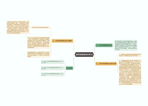 惩罚性赔偿责任形式