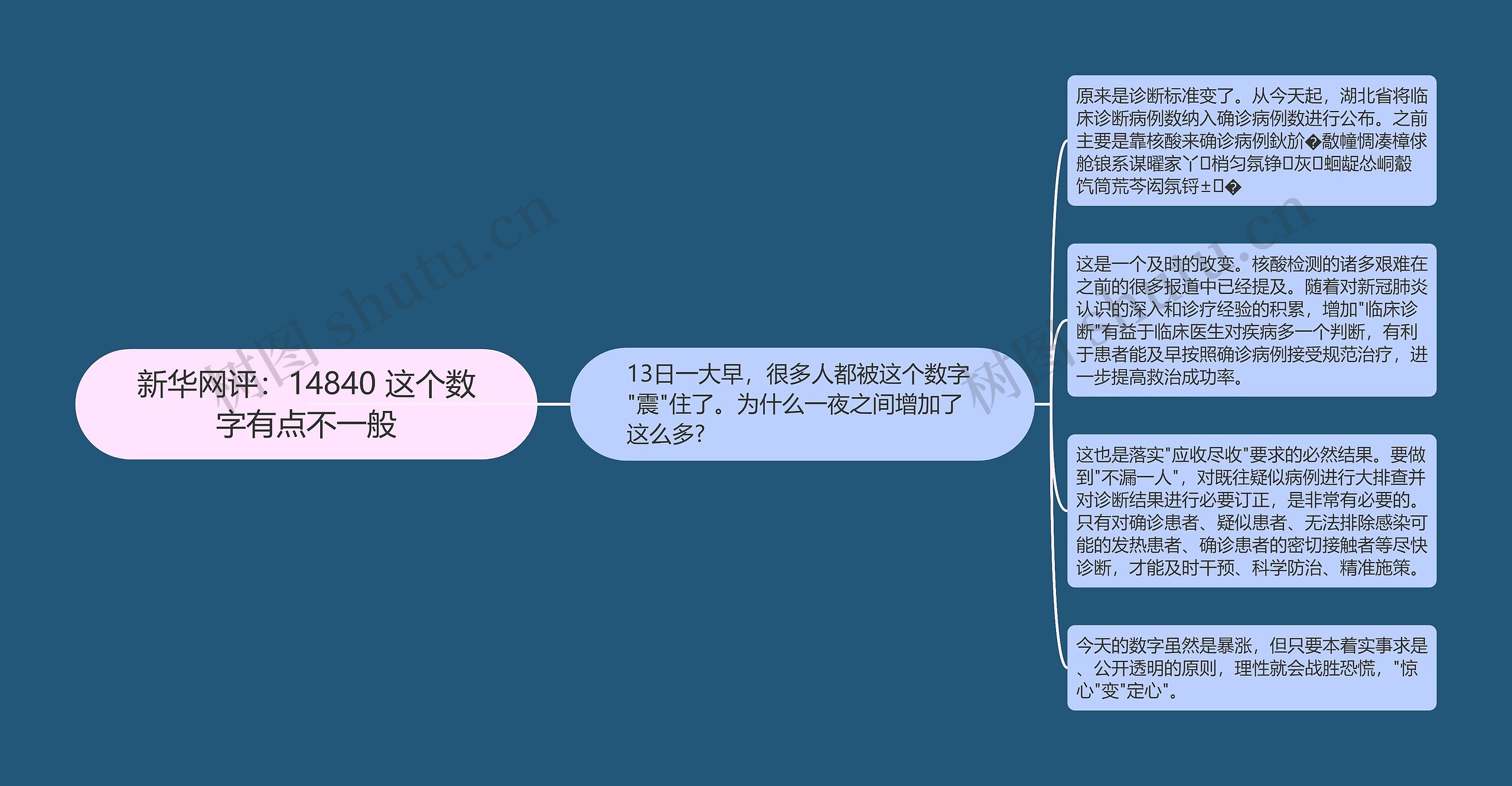 新华网评：14840 这个数字有点不一般思维导图