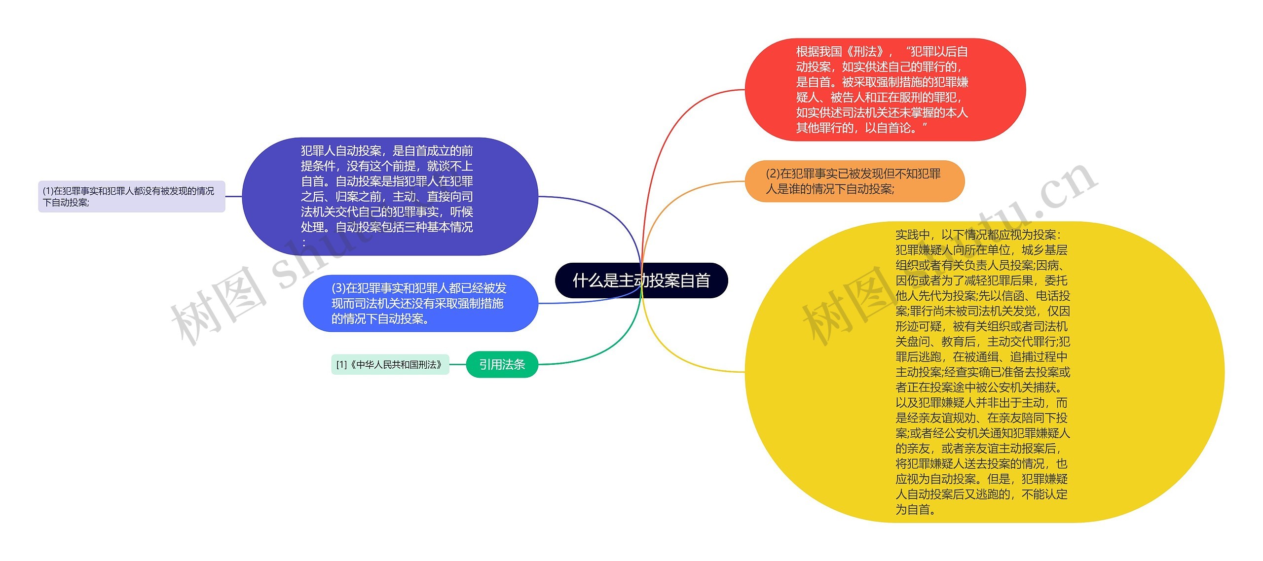 什么是主动投案自首