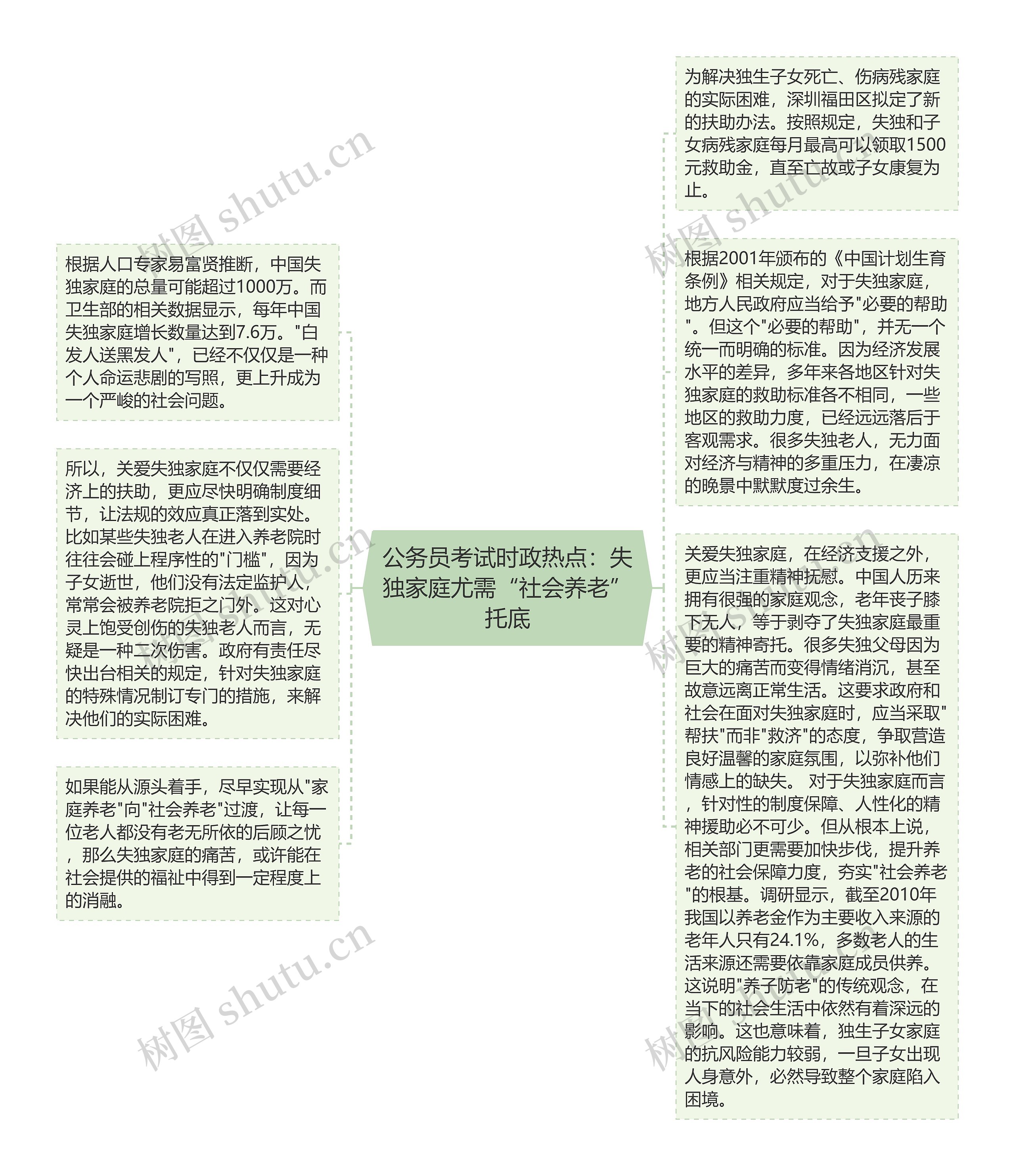 公务员考试时政热点：失独家庭尤需“社会养老”托底