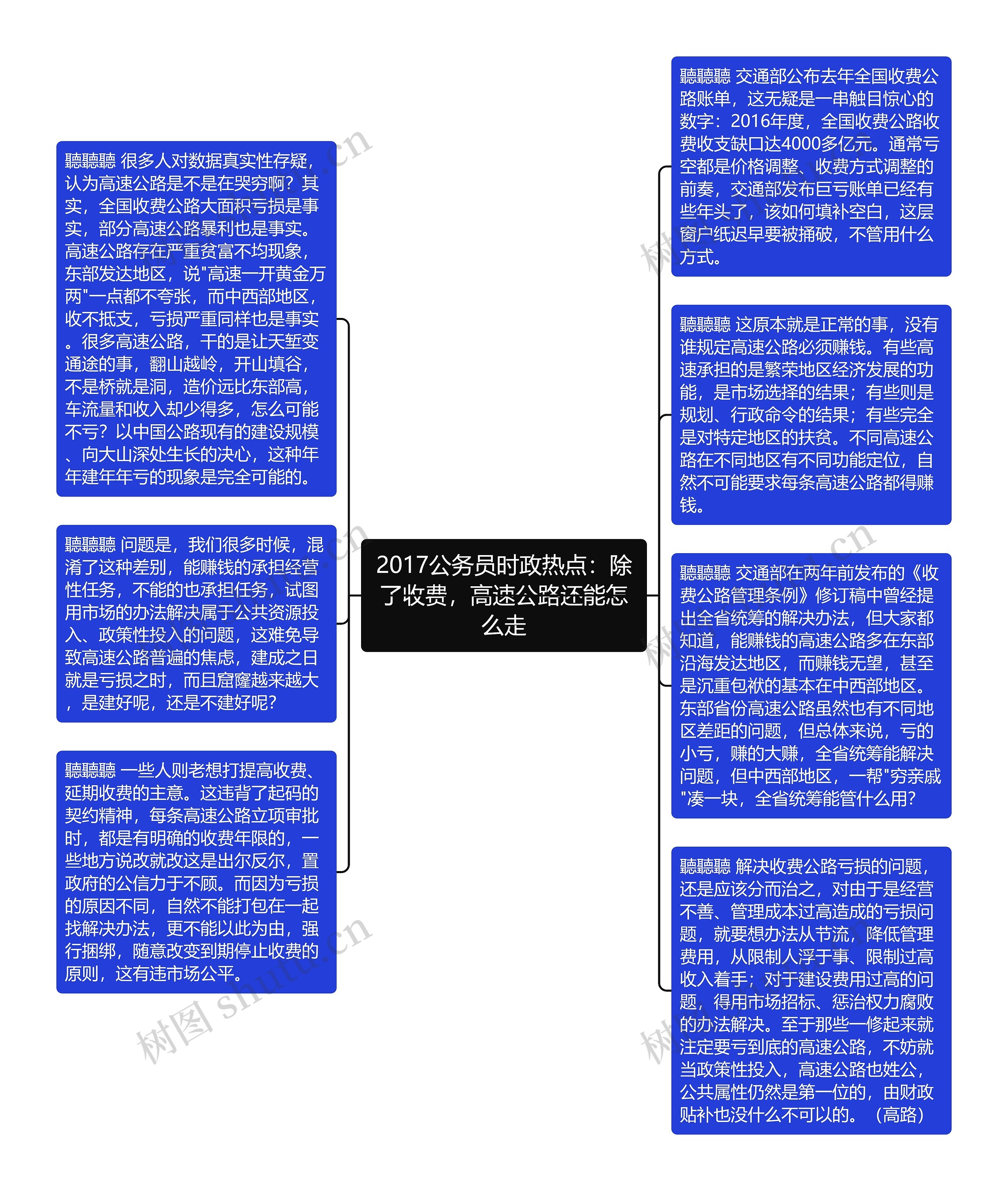 2017公务员时政热点：除了收费，高速公路还能怎么走思维导图