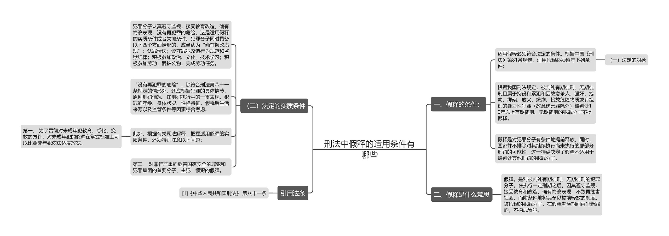 刑法中假释的适用条件有哪些思维导图