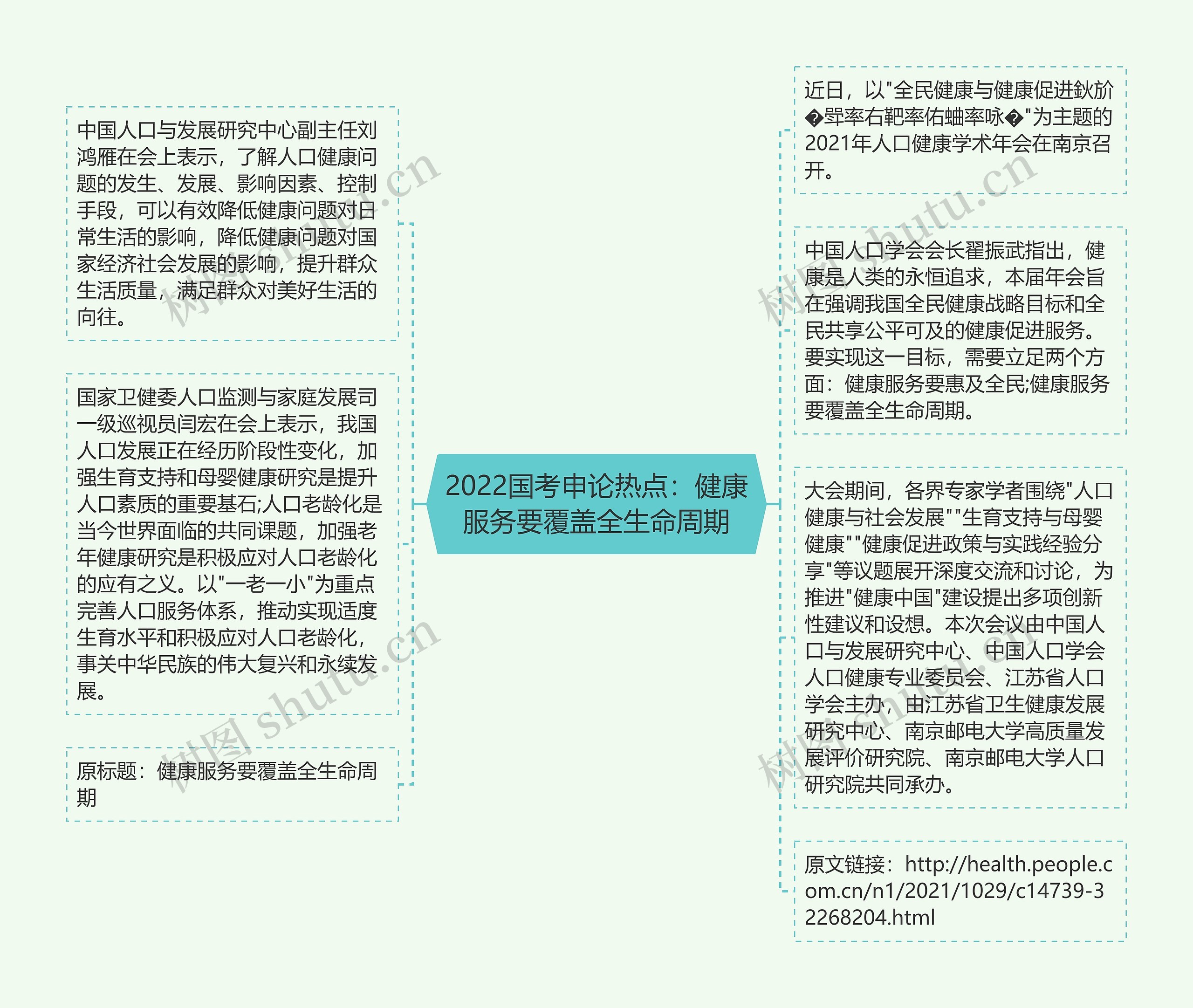 2022国考申论热点：健康服务要覆盖全生命周期思维导图