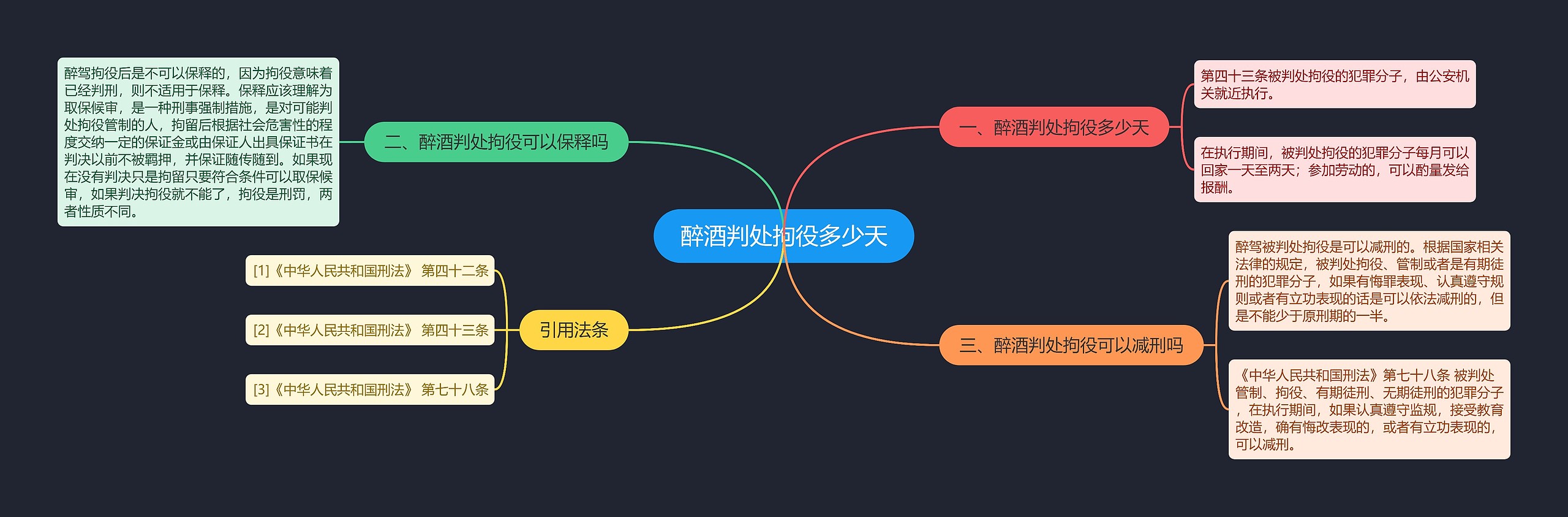 醉酒判处拘役多少天思维导图