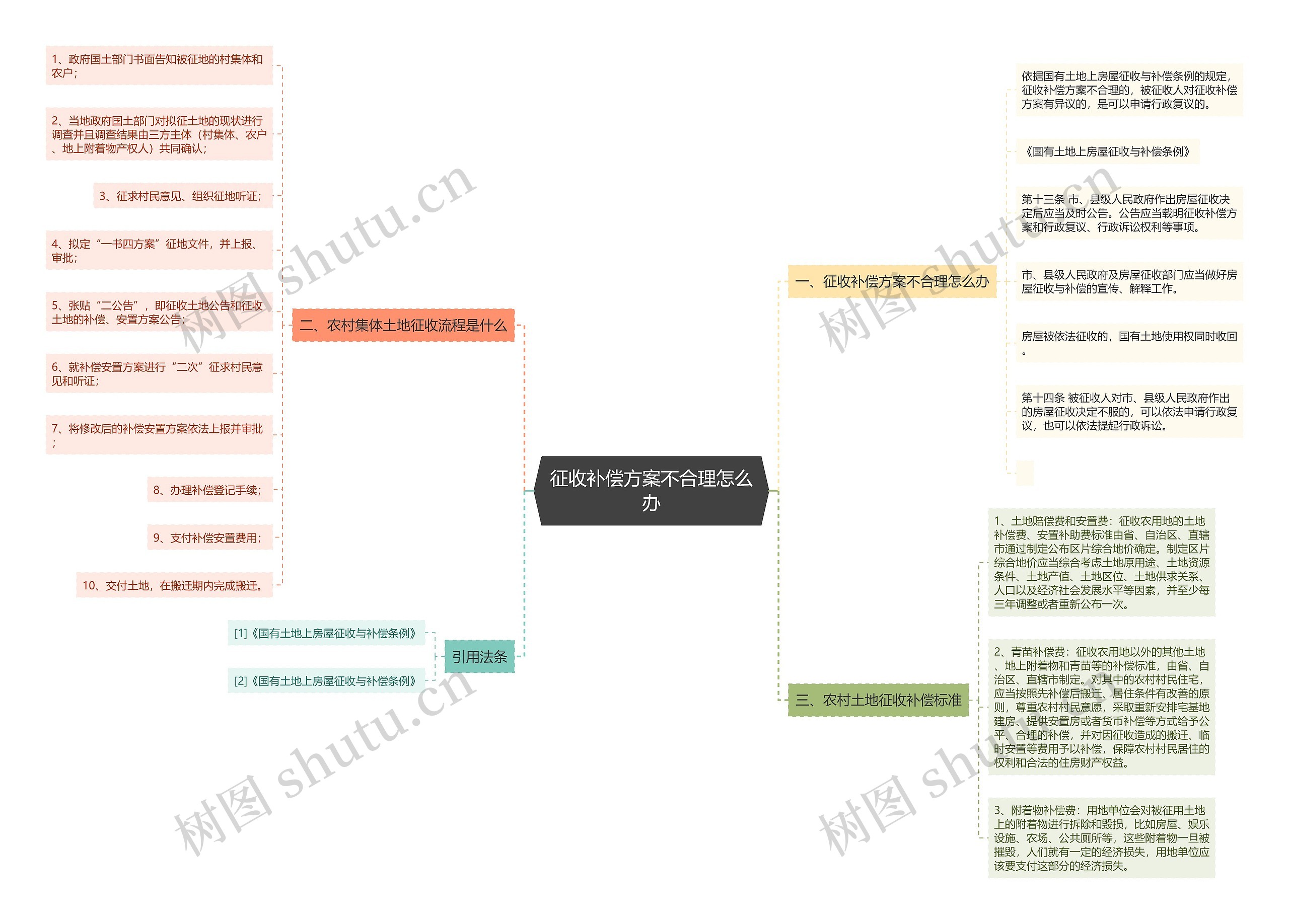 征收补偿方案不合理怎么办 征收补偿方案不合理怎么办