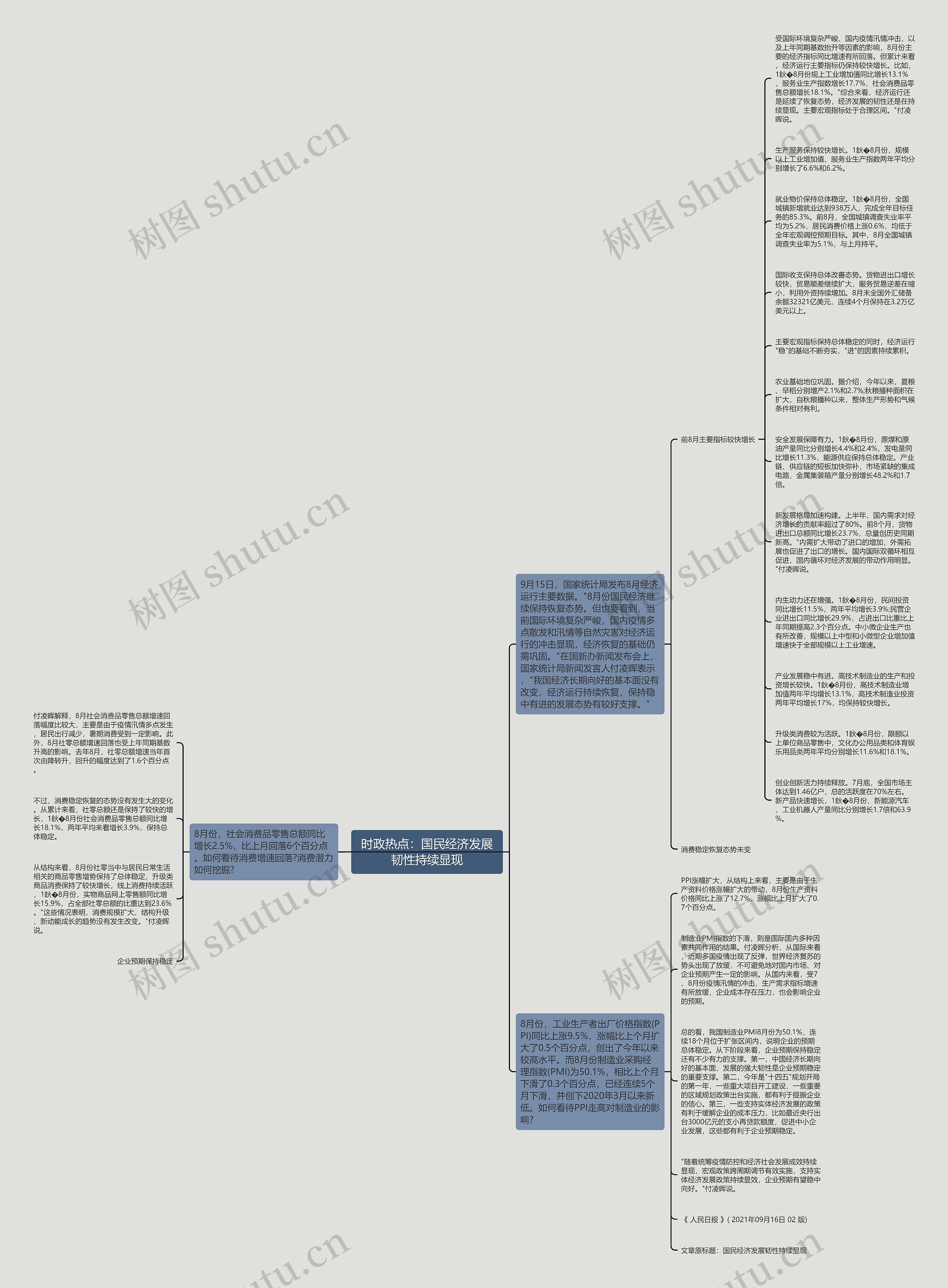时政热点：国民经济发展韧性持续显现思维导图
