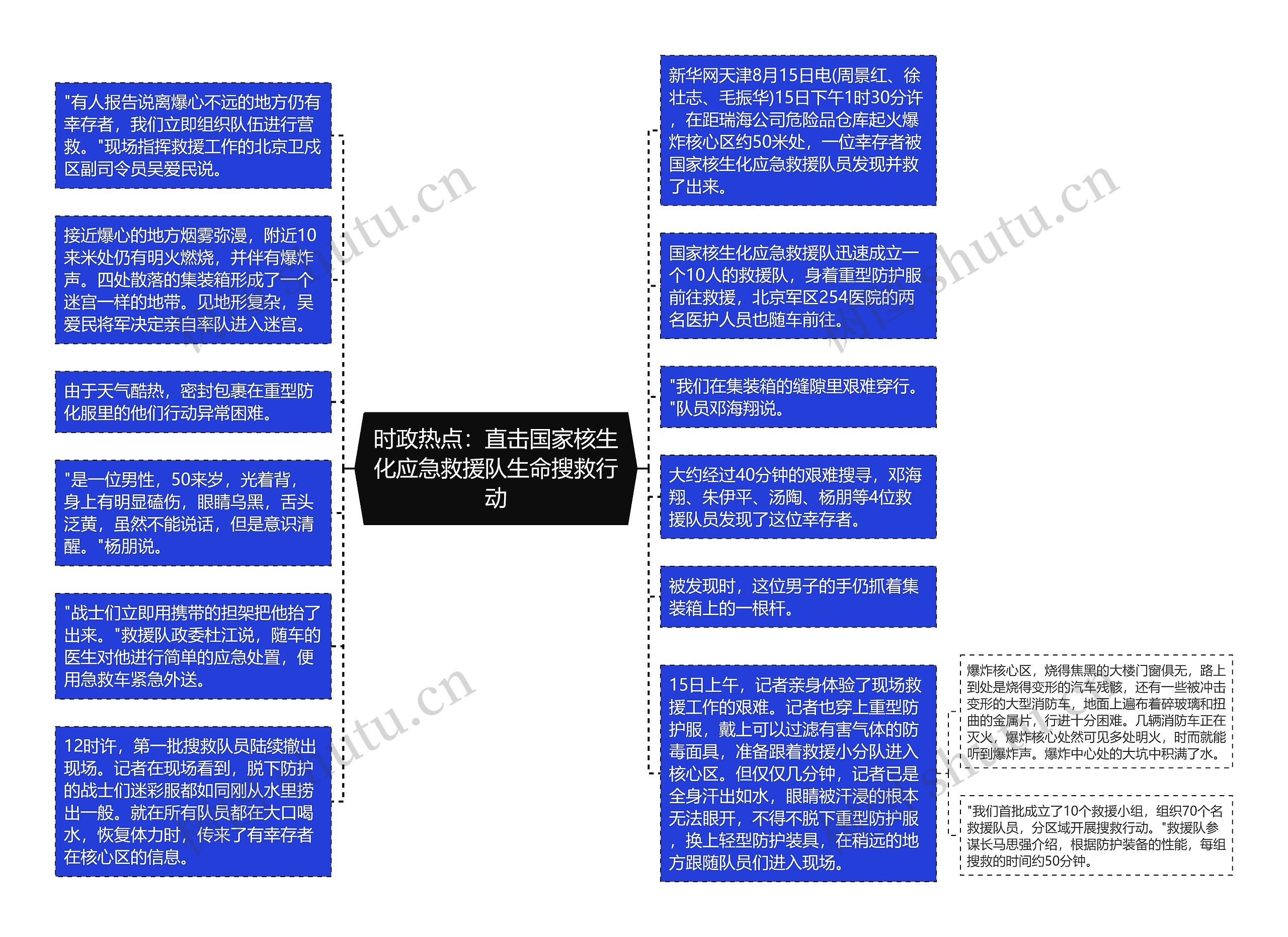 时政热点：直击国家核生化应急救援队生命搜救行动思维导图