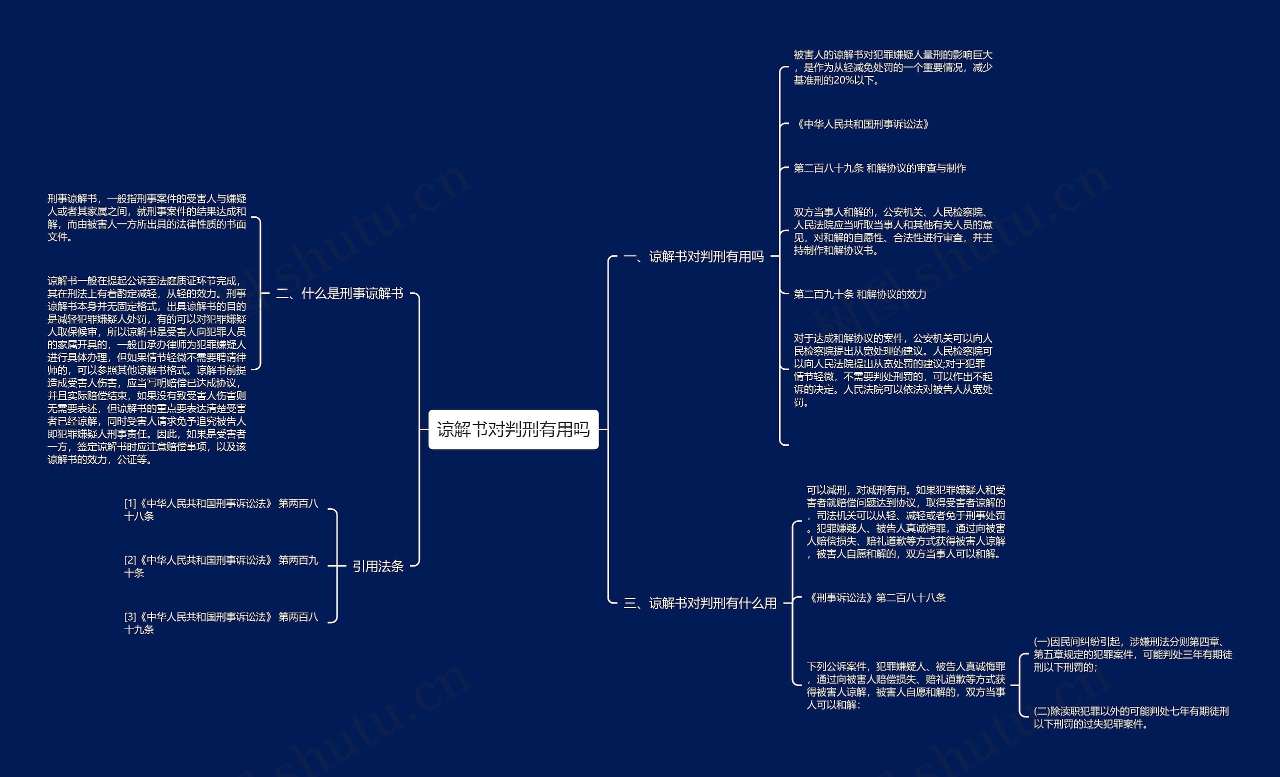 谅解书对判刑有用吗思维导图