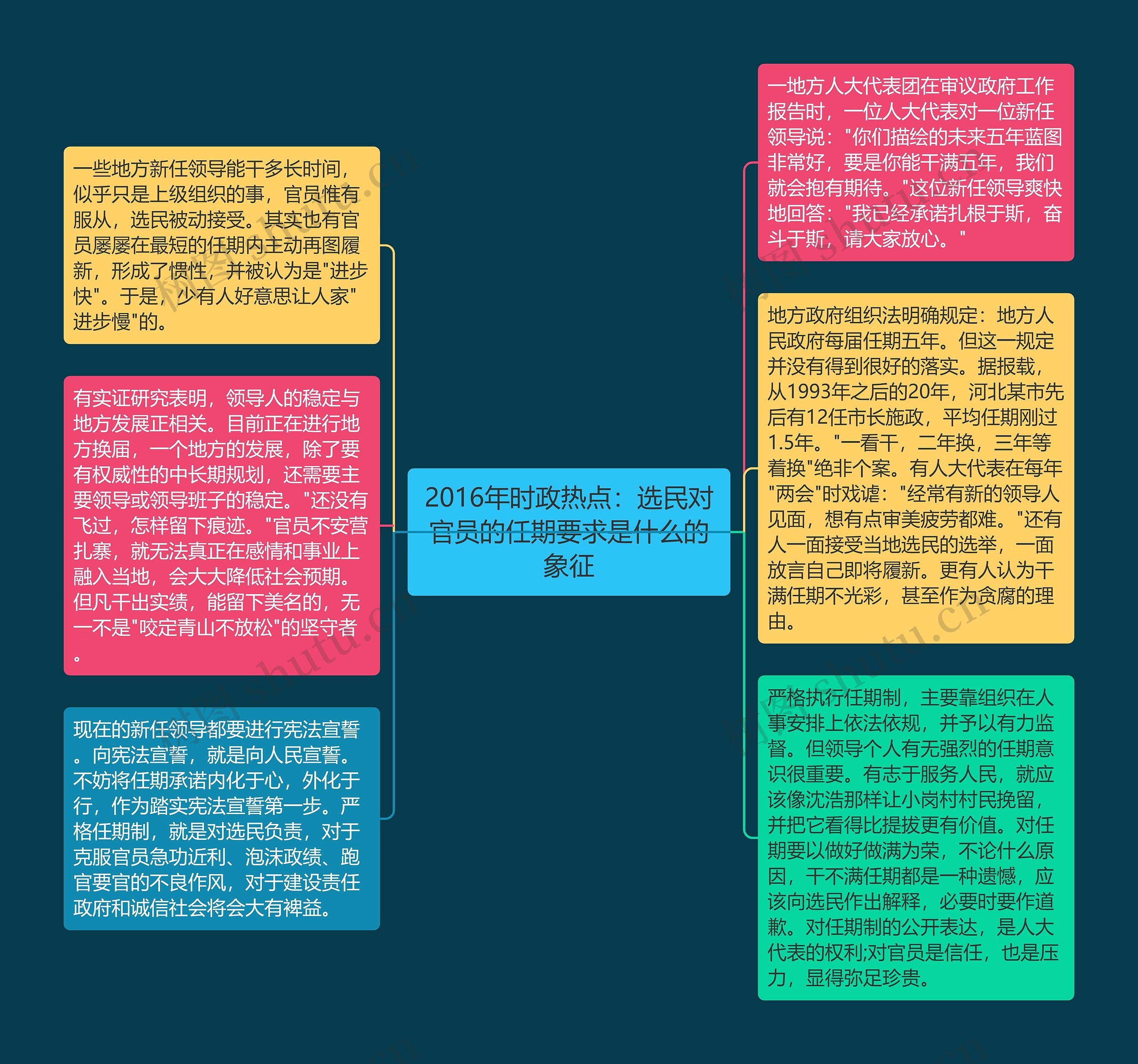 2016年时政热点：选民对官员的任期要求是什么的象征