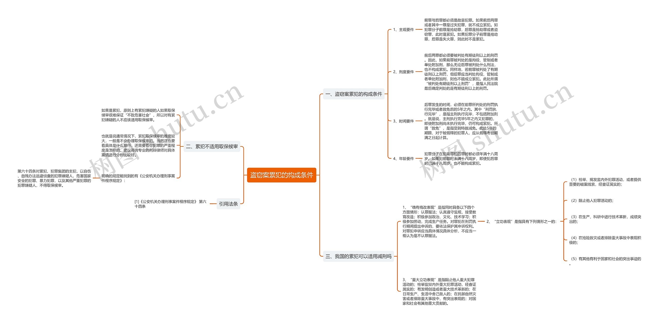 盗窃案累犯的构成条件思维导图