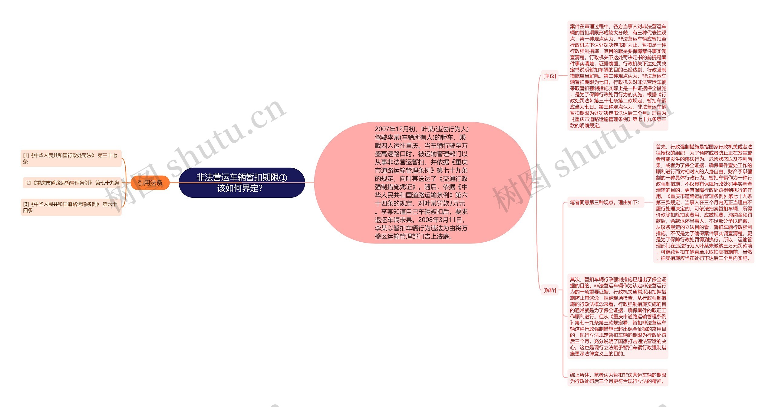 非法营运车辆暂扣期限①该如何界定？思维导图