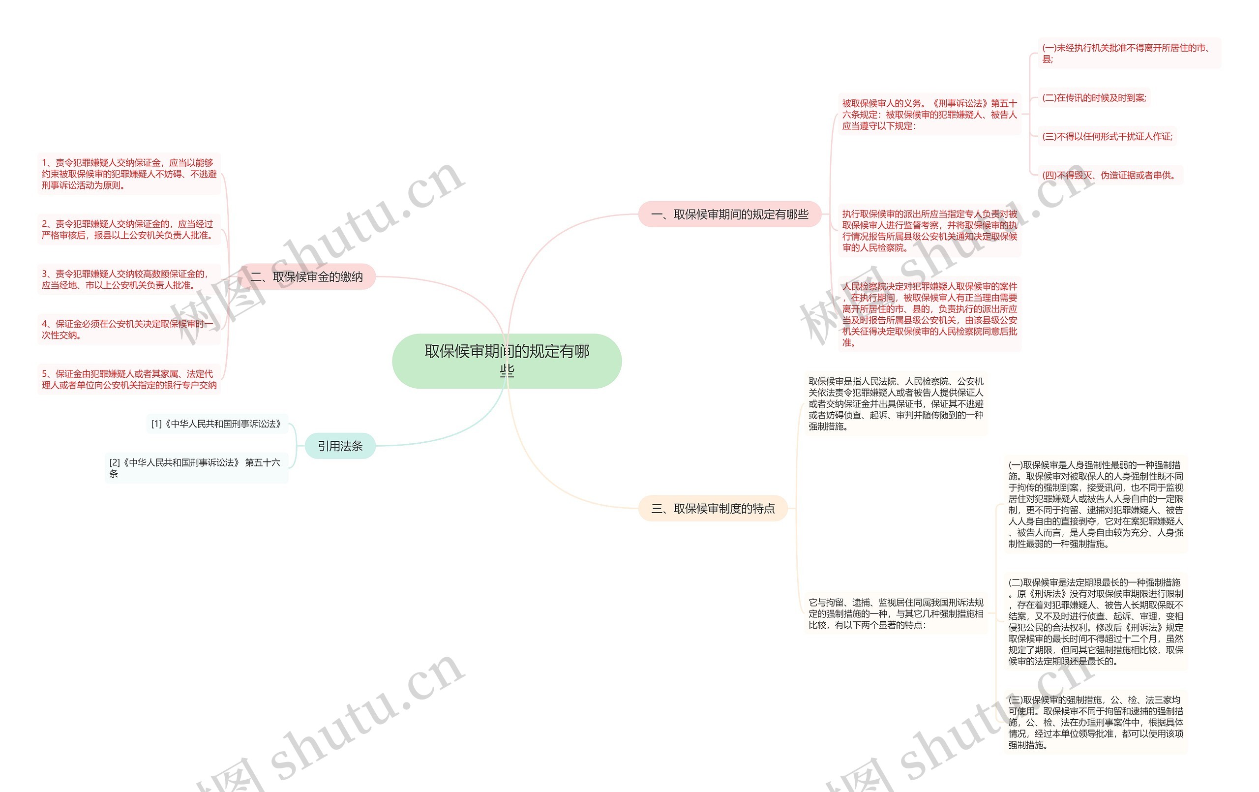 取保候审期间的规定有哪些 取保候审期间的规定有哪些
