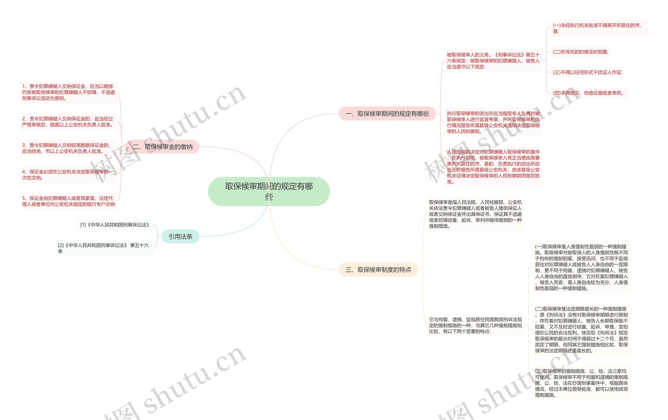 取保候审期间的规定有哪些思维导图
