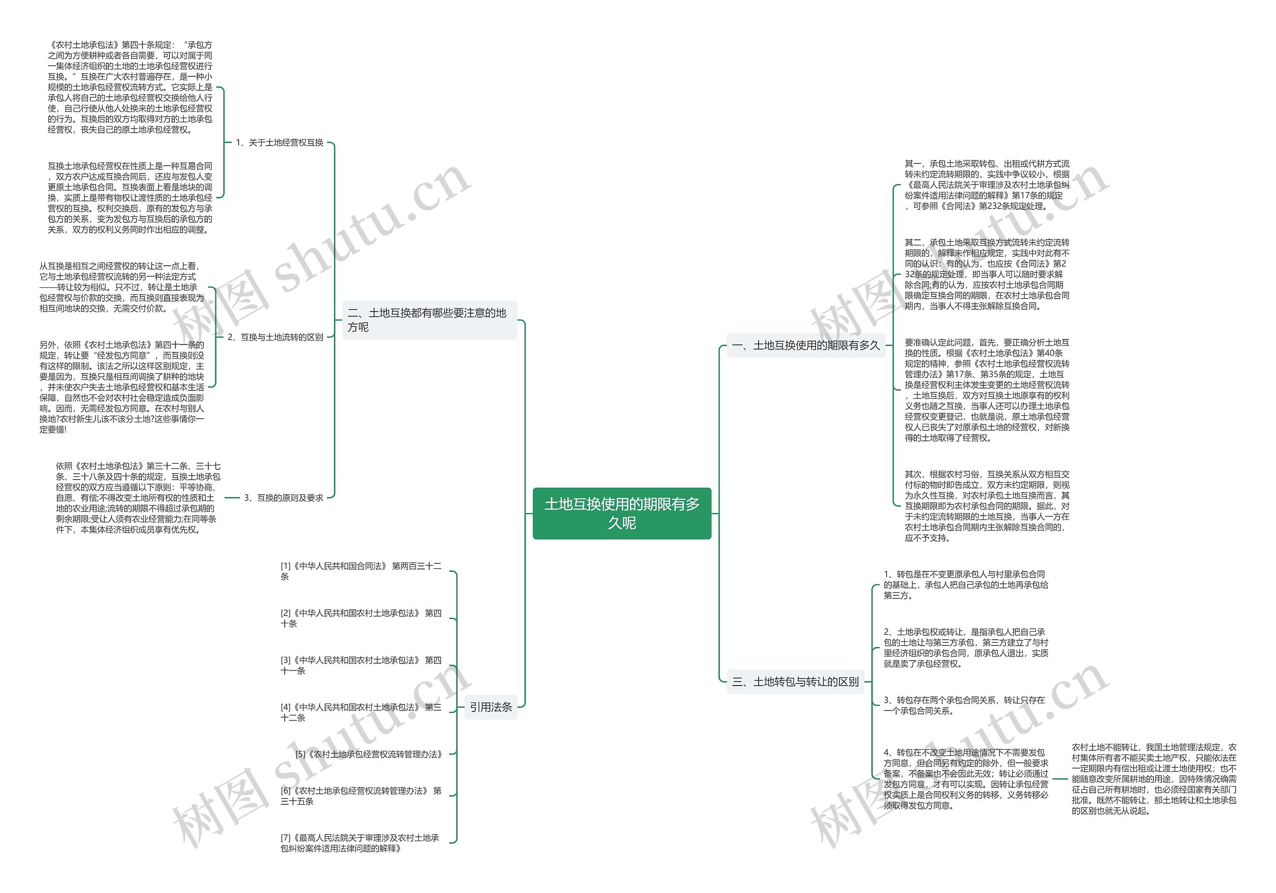 土地互换使用的期限有多久呢思维导图