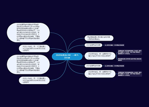 2020年两会时间：一般几天结束