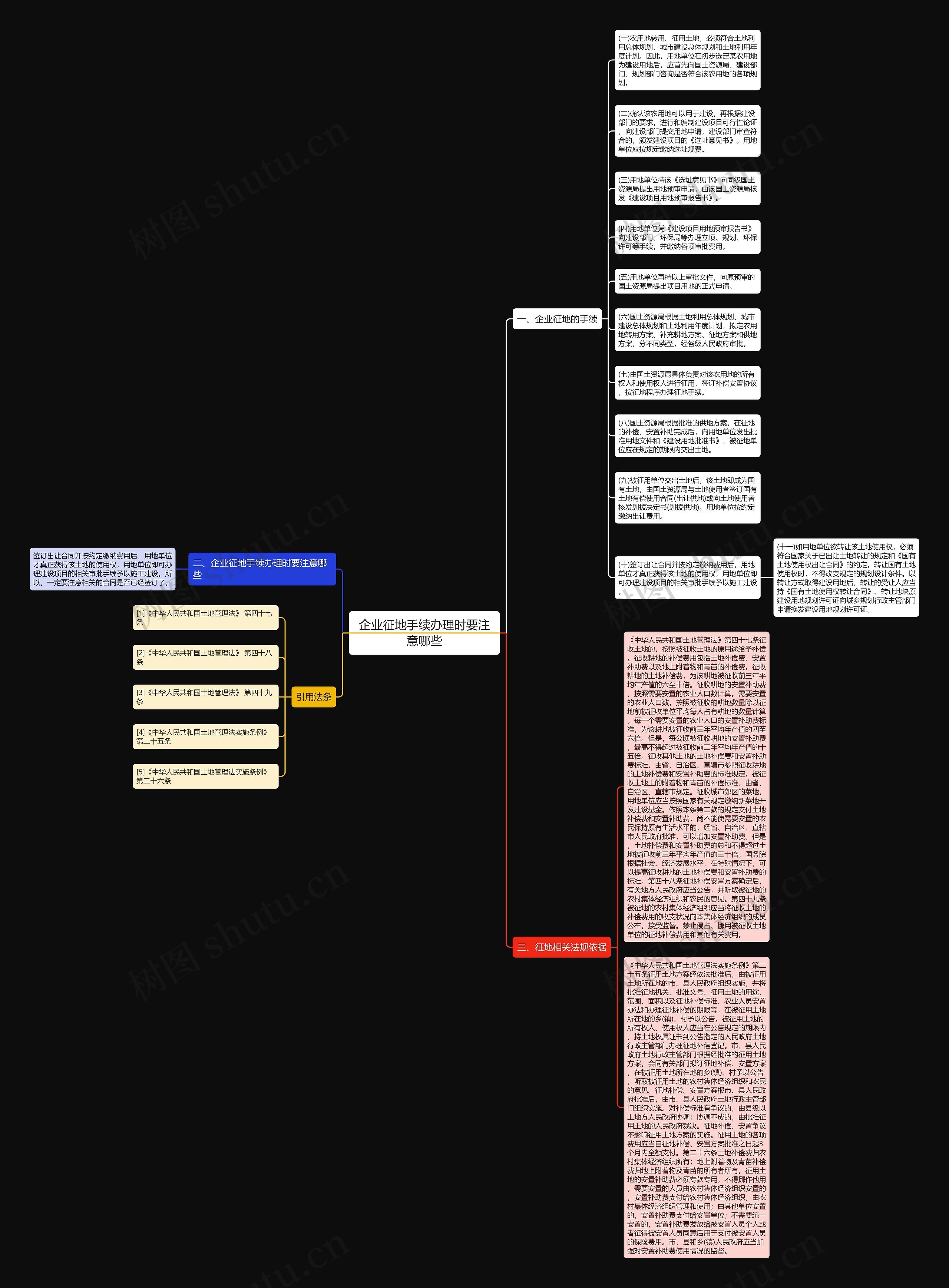 企业征地手续办理时要注意哪些思维导图