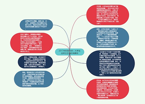 2017年时政热点：大学生应树立正确的消费观