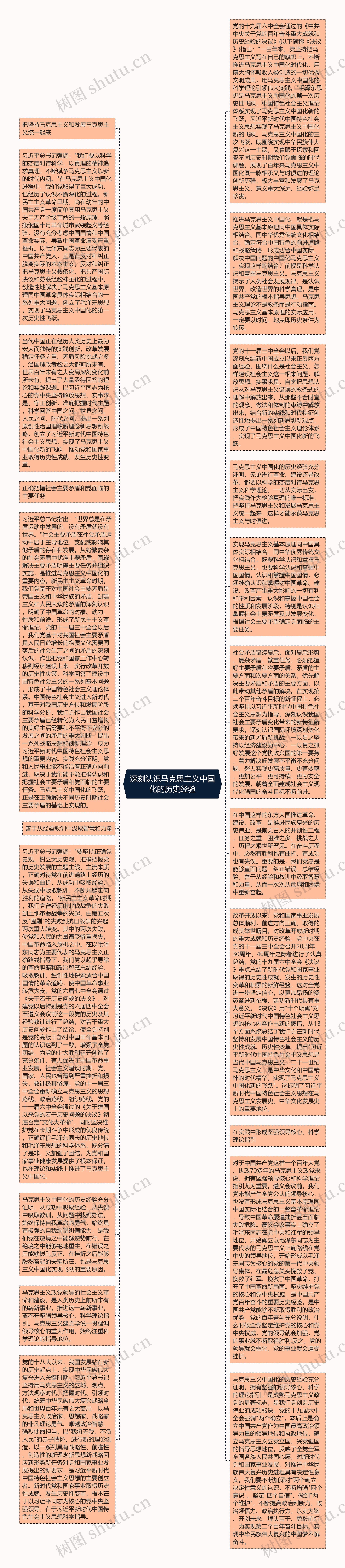 深刻认识马克思主义中国化的历史经验思维导图