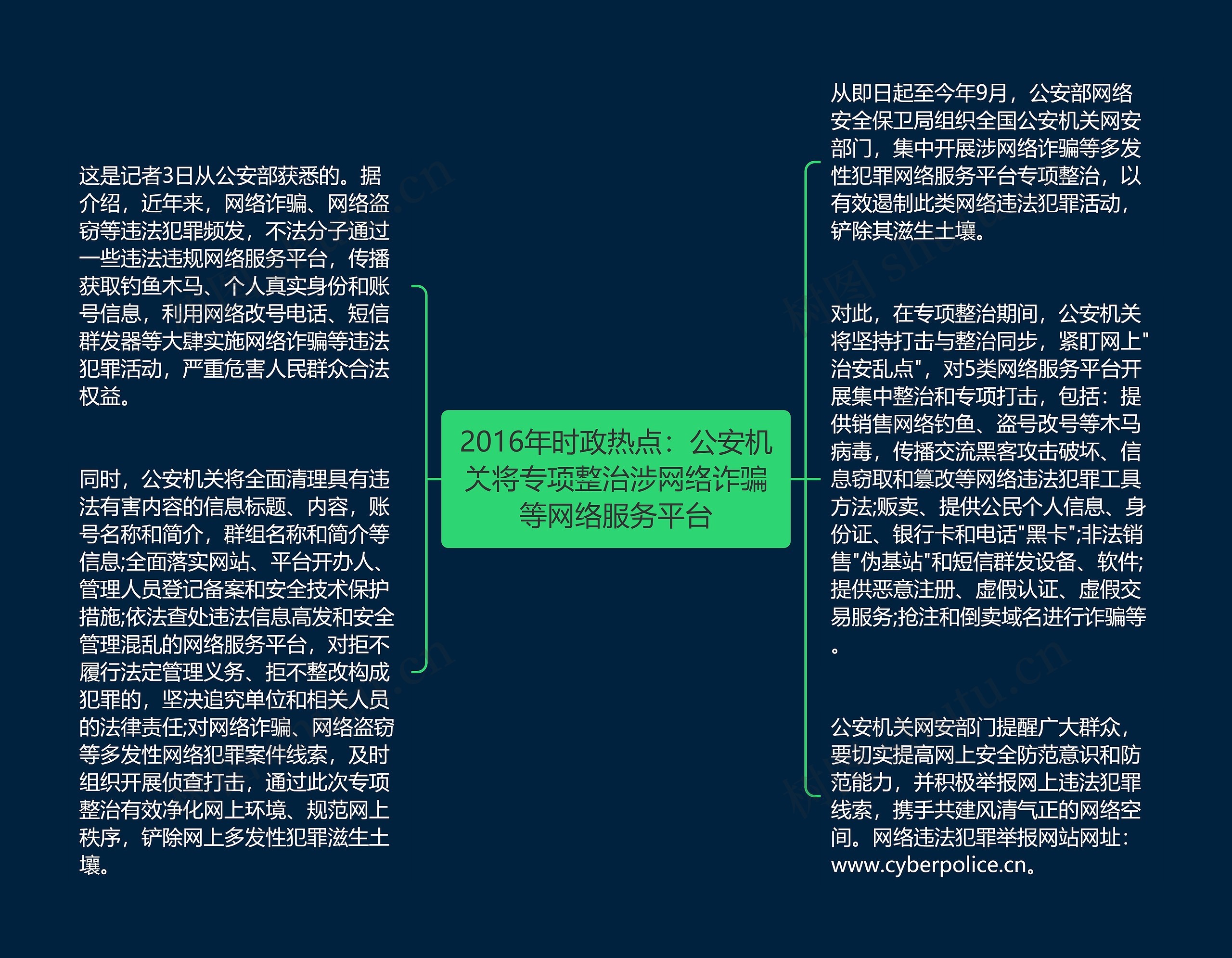 2016年时政热点：公安机关将专项整治涉网络诈骗等网络服务平台思维导图