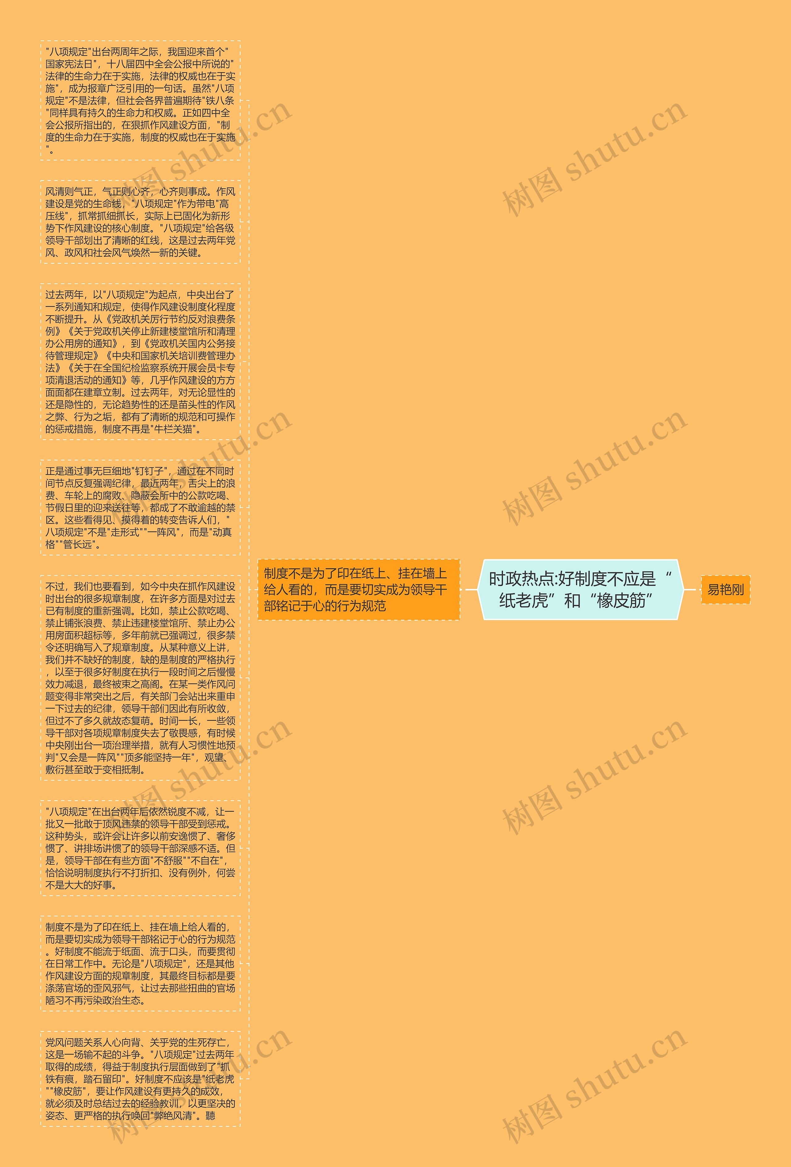 时政热点:好制度不应是“纸老虎”和“橡皮筋”思维导图