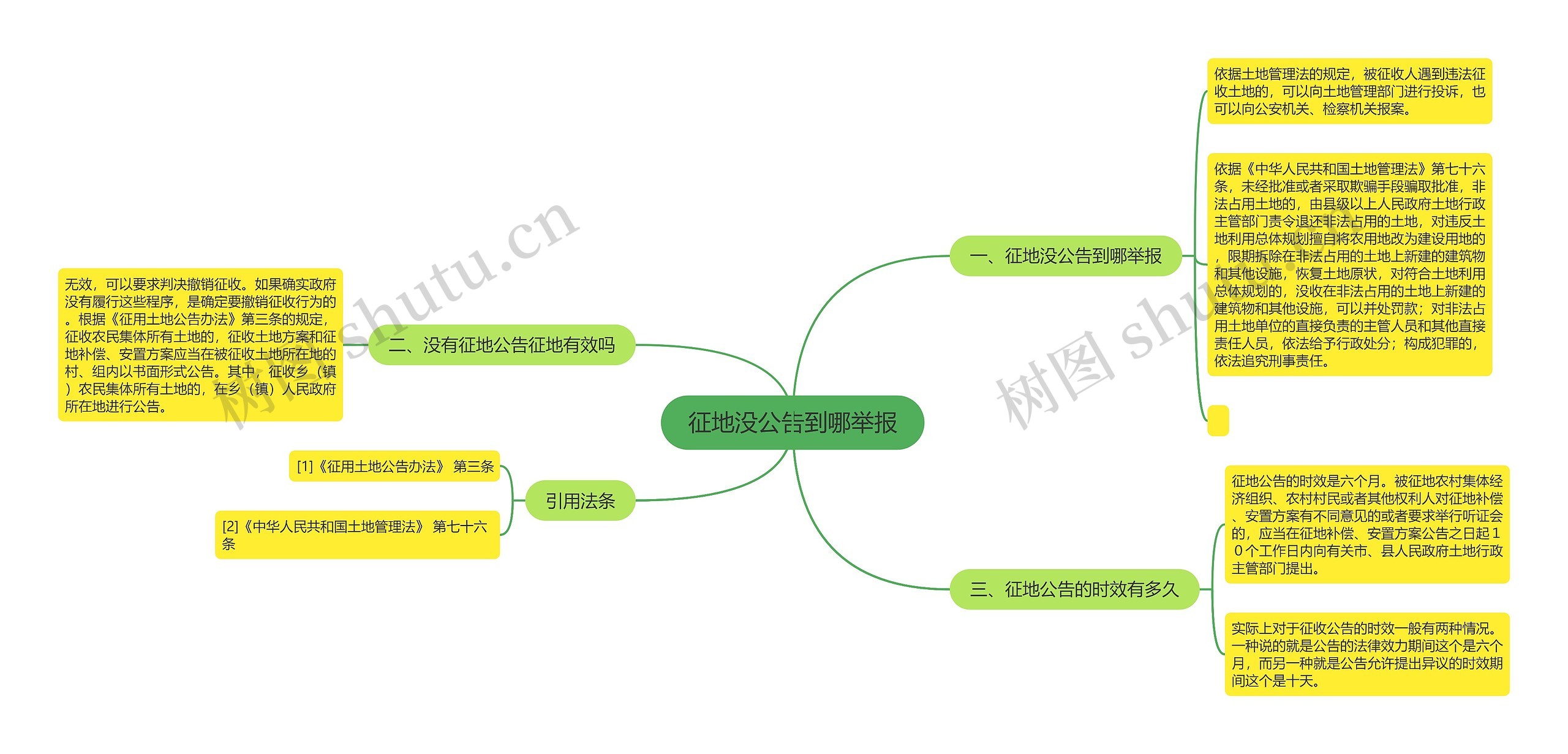 征地没公告到哪举报思维导图