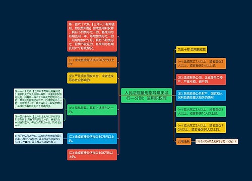 人民法院量刑指导意见试行—分则：滥用职权罪