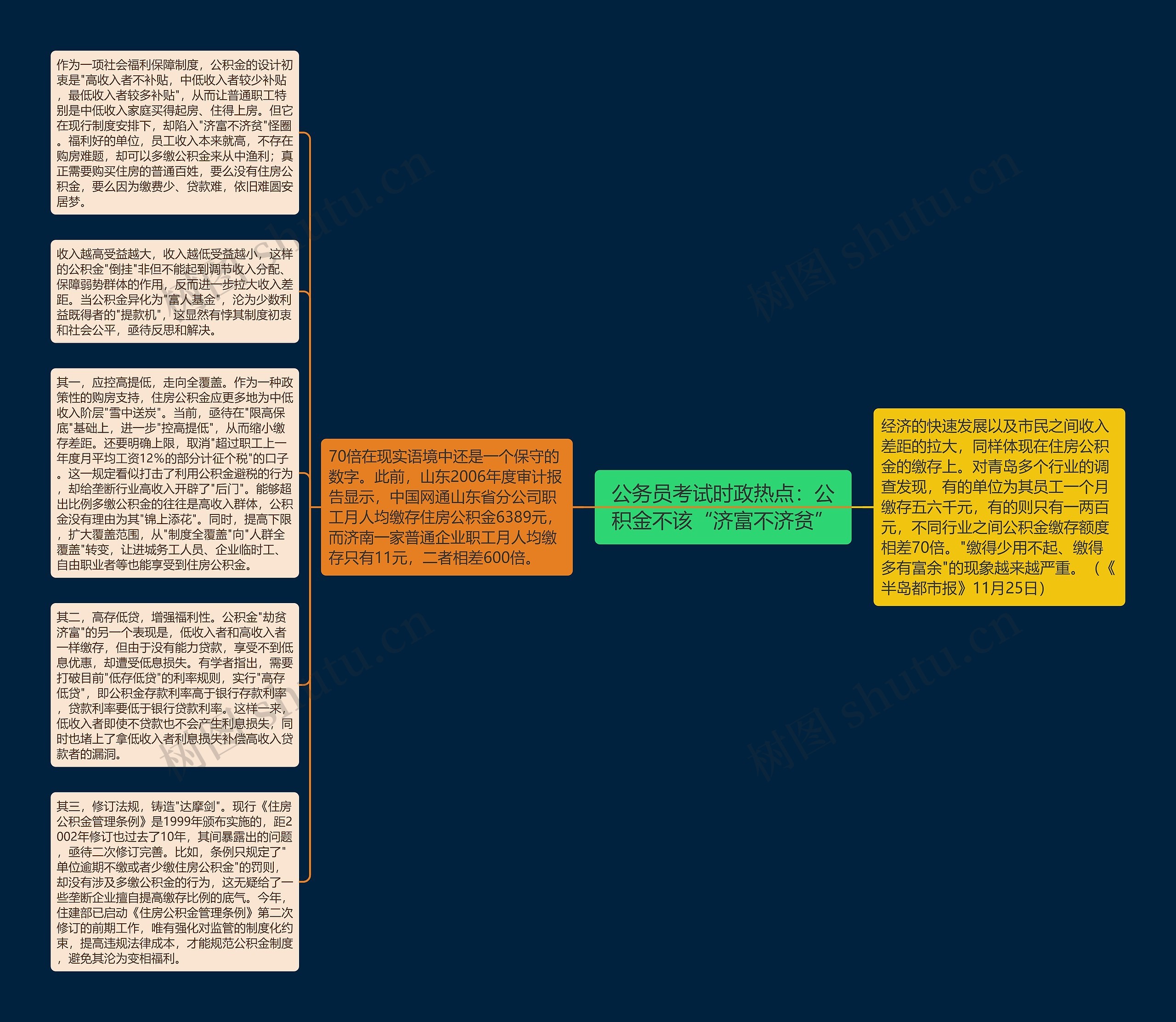 公务员考试时政热点：公积金不该“济富不济贫”思维导图