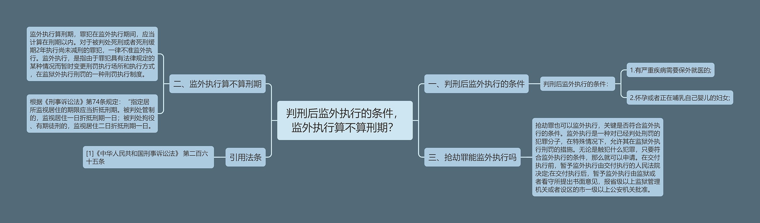 判刑后监外执行的条件,监外执行算不算刑期? 判刑后监外执行的条件,监外执行算不算刑期?