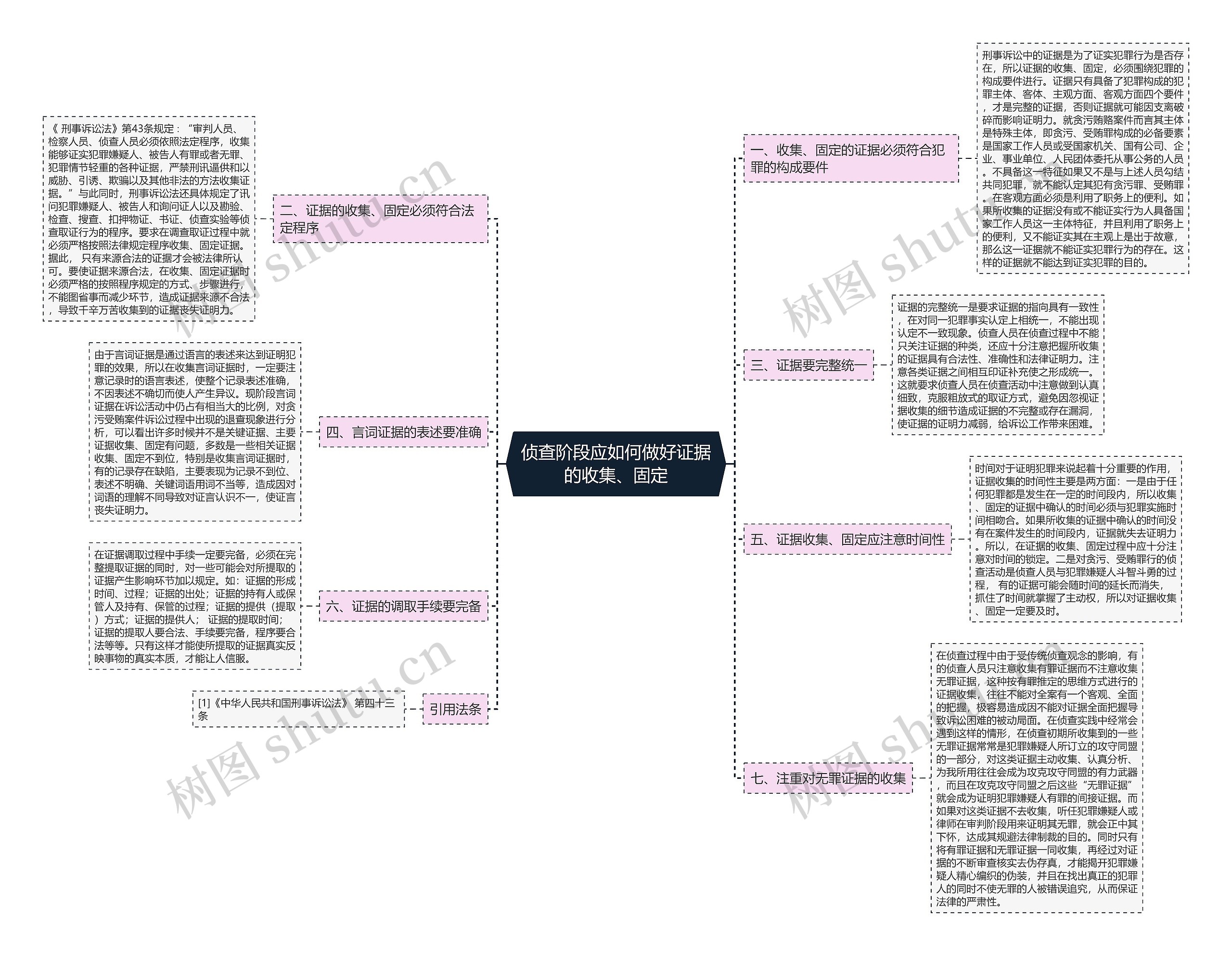 侦查阶段应如何做好证据的收集、固定 侦查阶段应如何做好证据的收集、固定