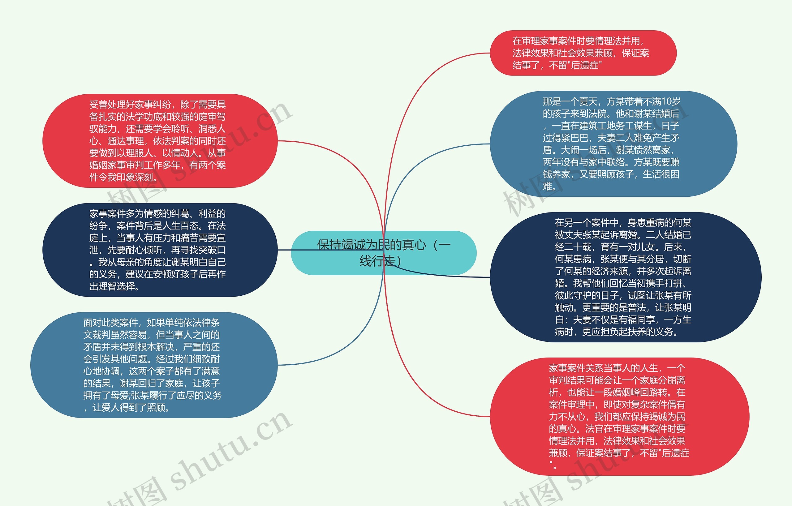 保持竭诚为民的真心（一线行走）思维导图