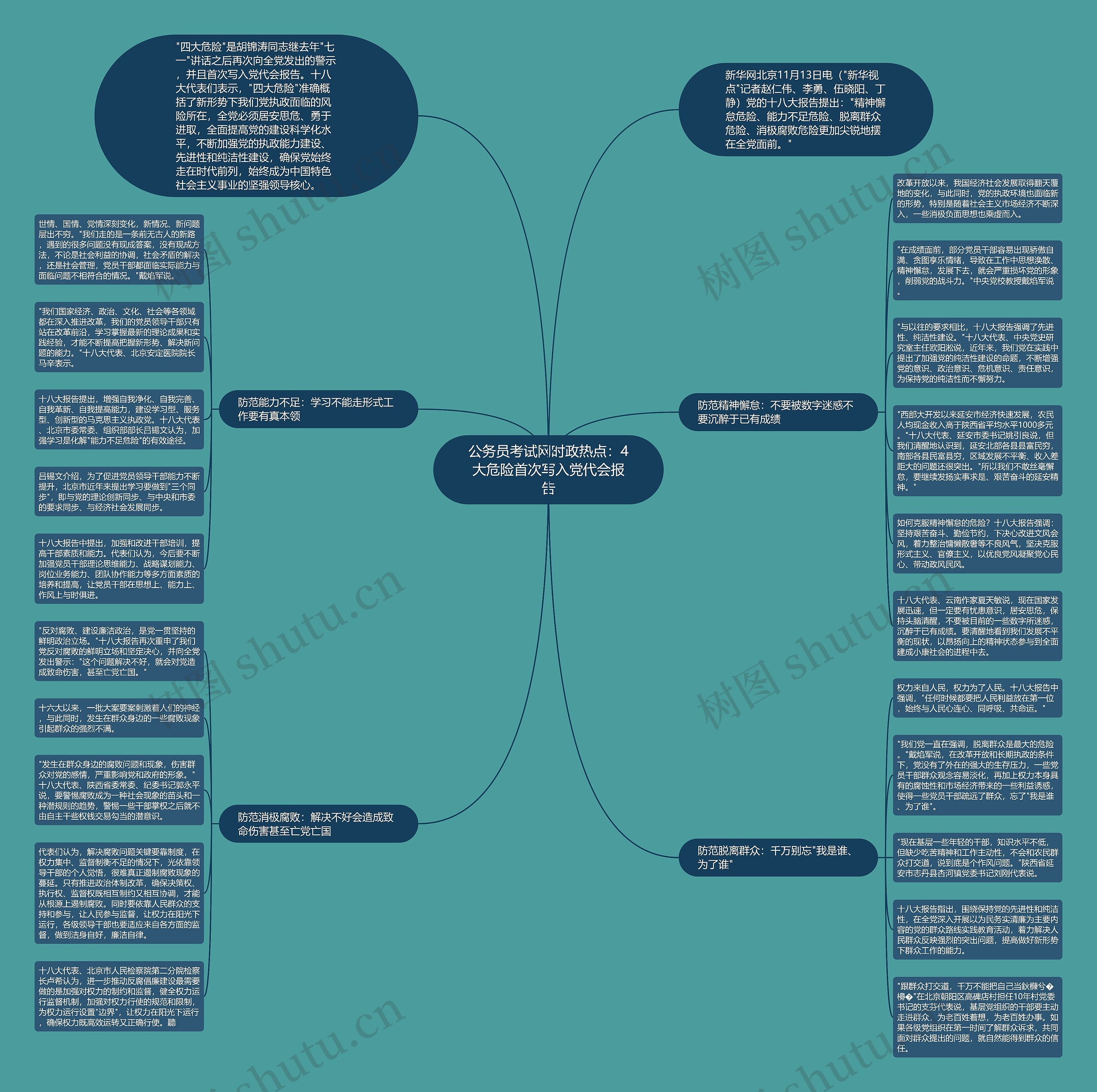 公务员考试网时政热点：4大危险首次写入党代会报告思维导图