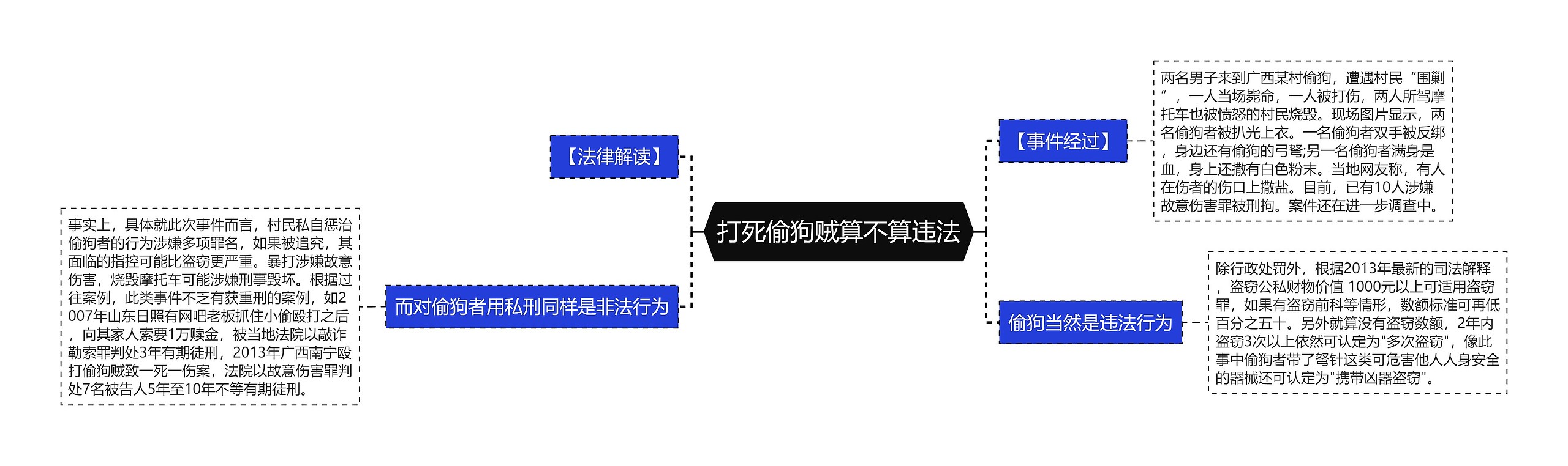 打死偷狗贼算不算违法