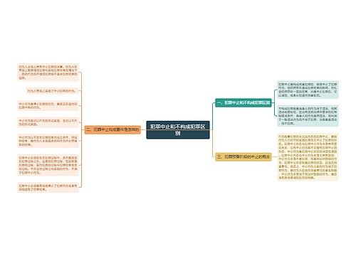 犯罪中止和不构成犯罪区别