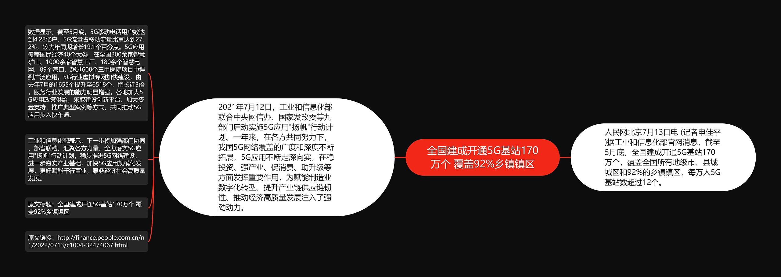 全国建成开通5G基站170万个 覆盖92%乡镇镇区