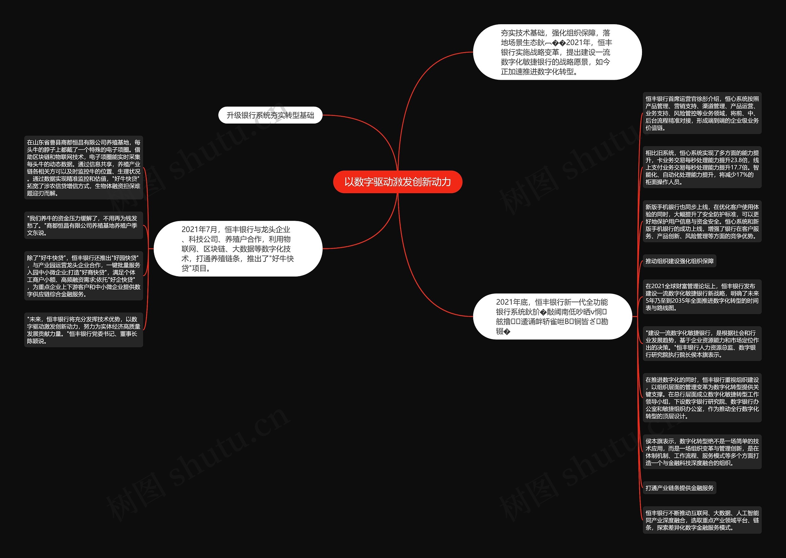 以数字驱动激发创新动力