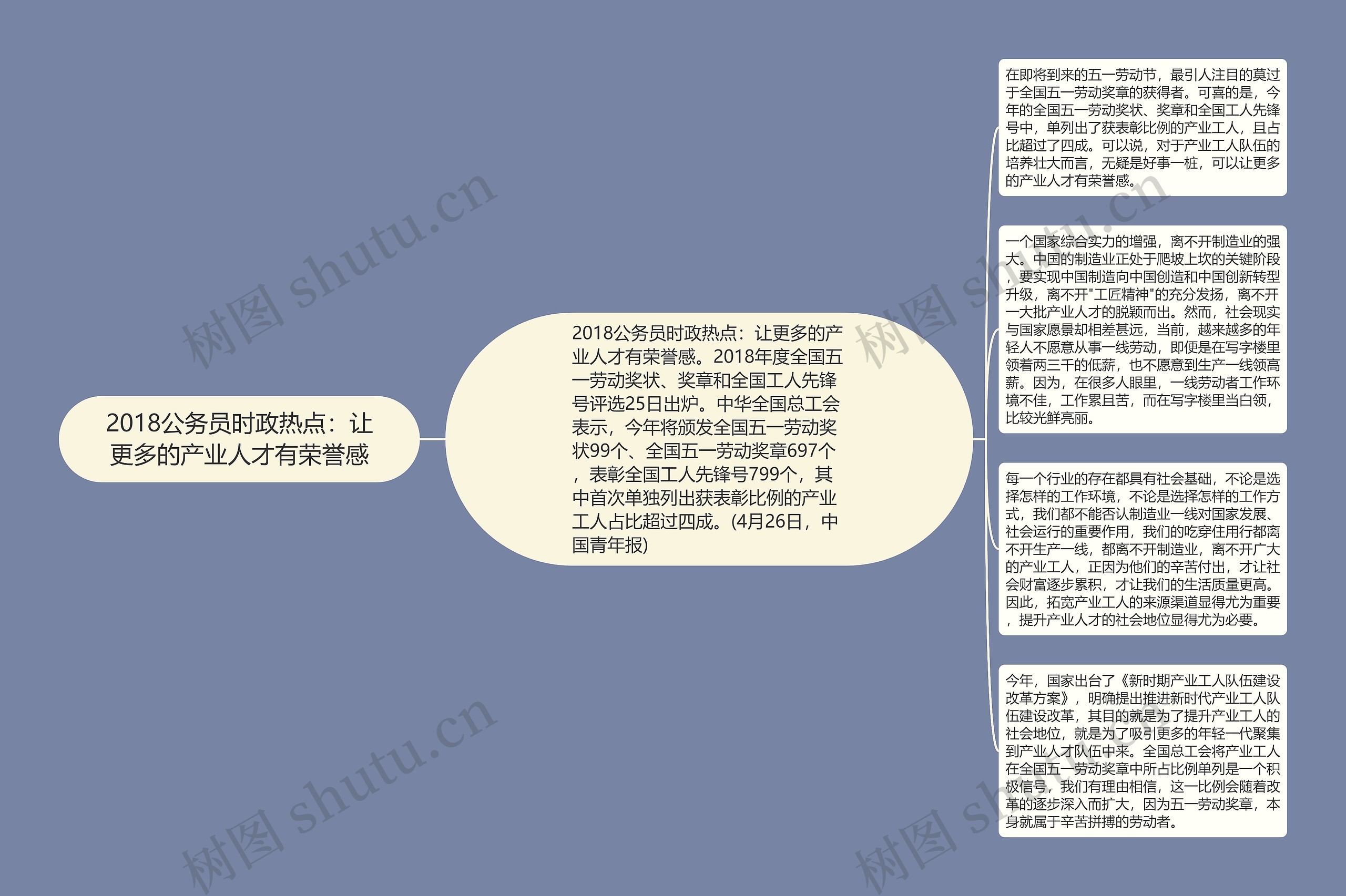 2018公务员时政热点：让更多的产业人才有荣誉感思维导图