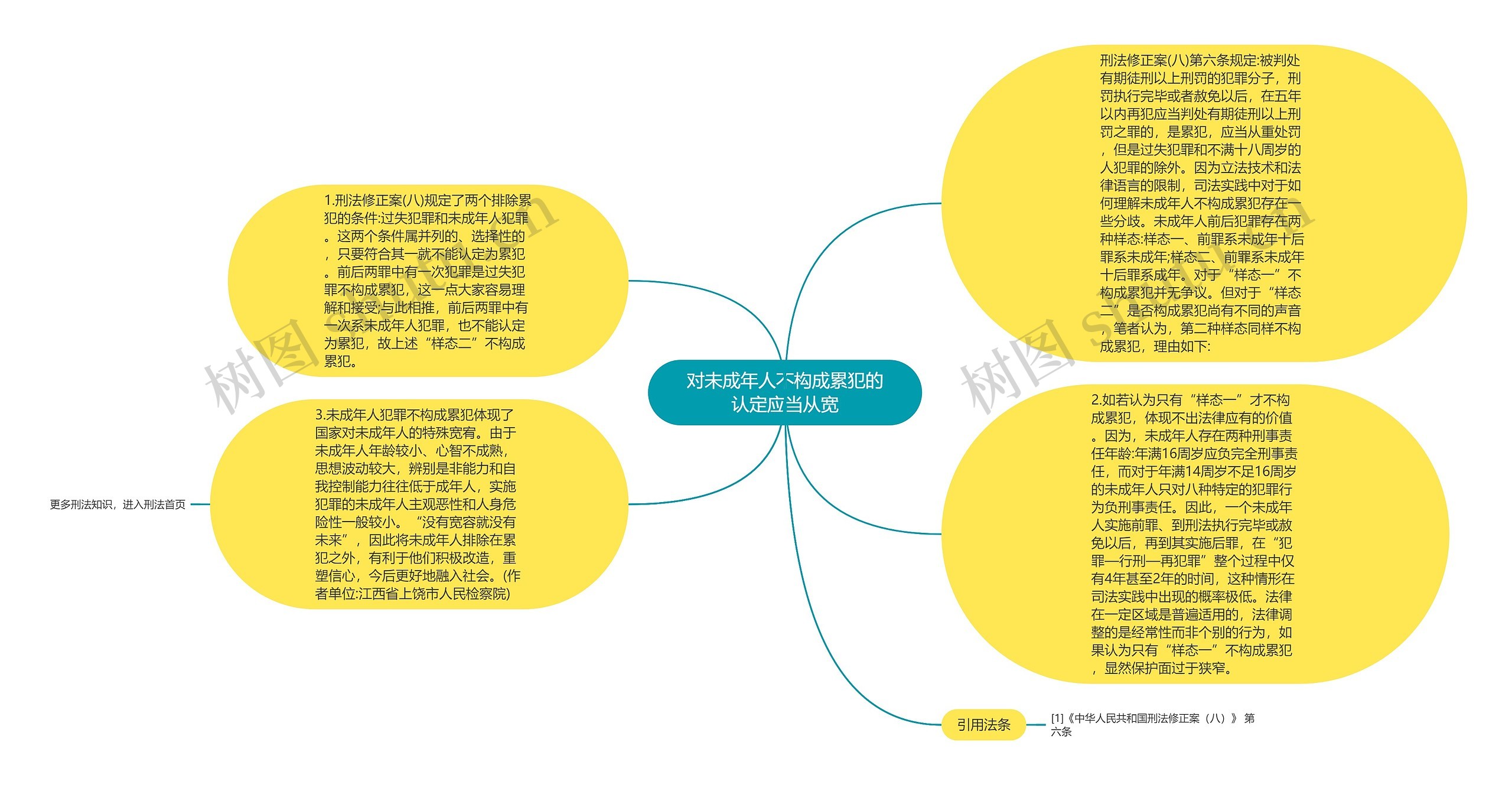 对未成年人不构成累犯的认定应当从宽思维导图