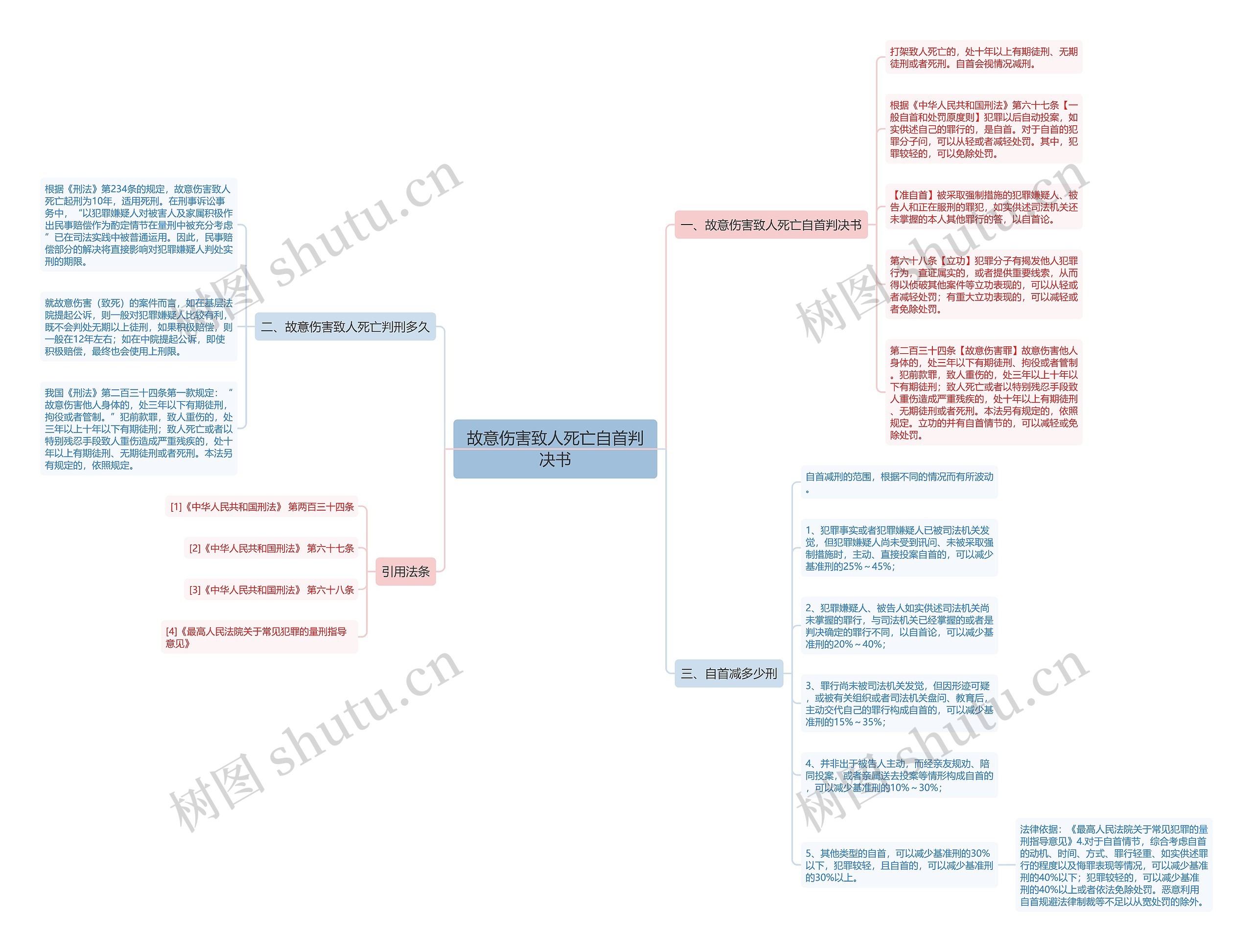 故意伤害致人死亡自首判决书 故意伤害致人死亡自首判决书