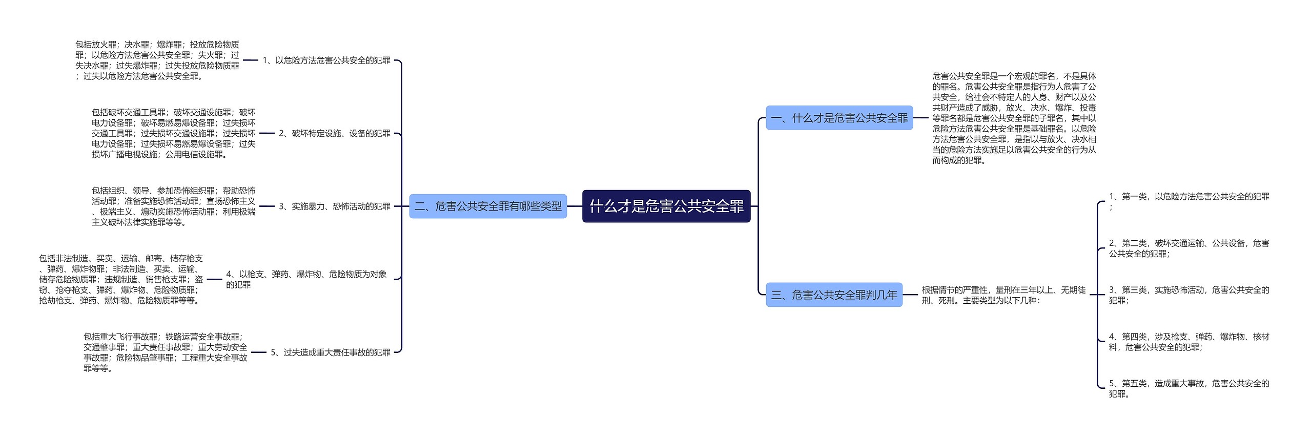 什么才是危害公共安全罪思维导图