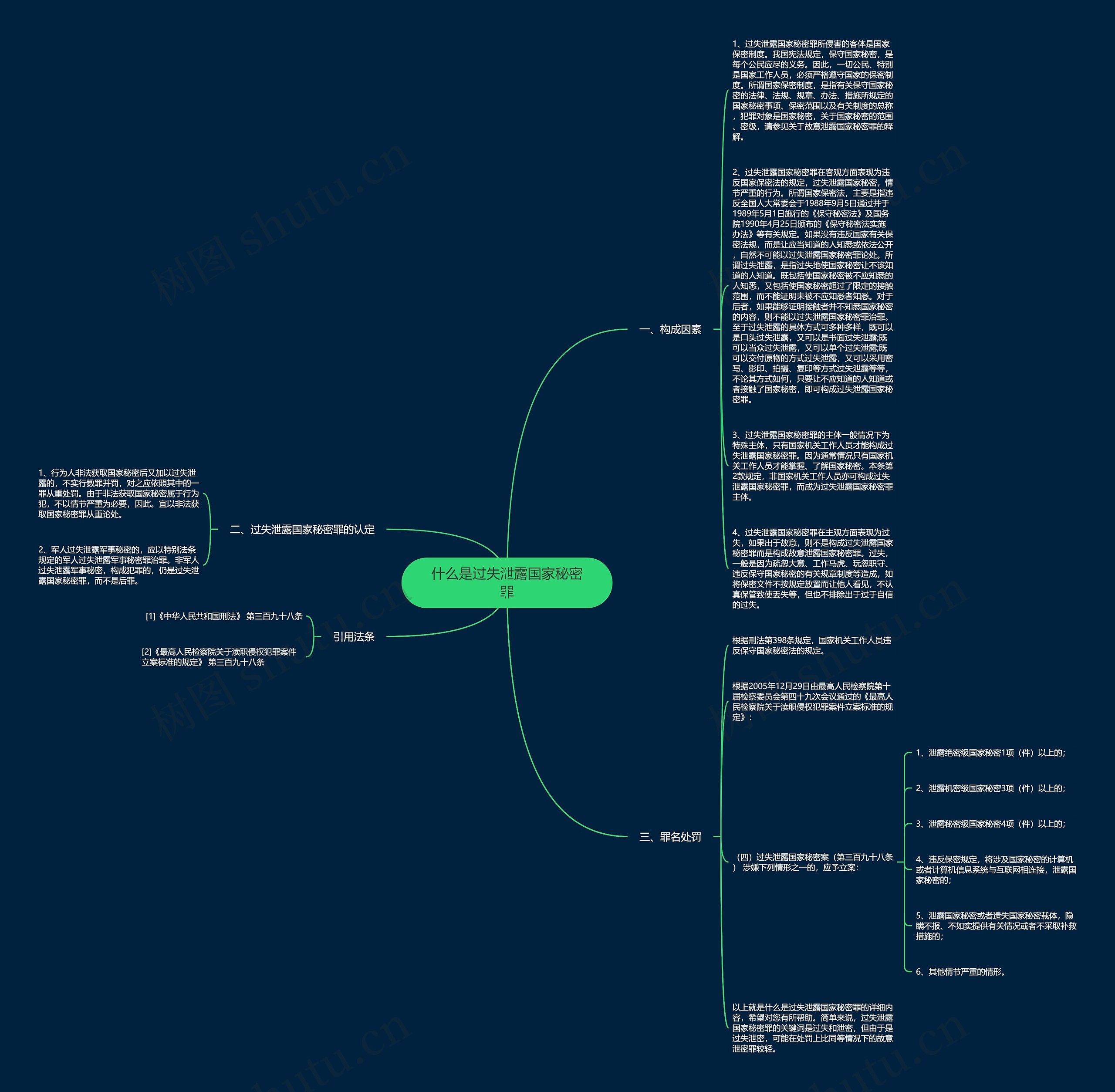 什么是过失泄露国家秘密罪思维导图