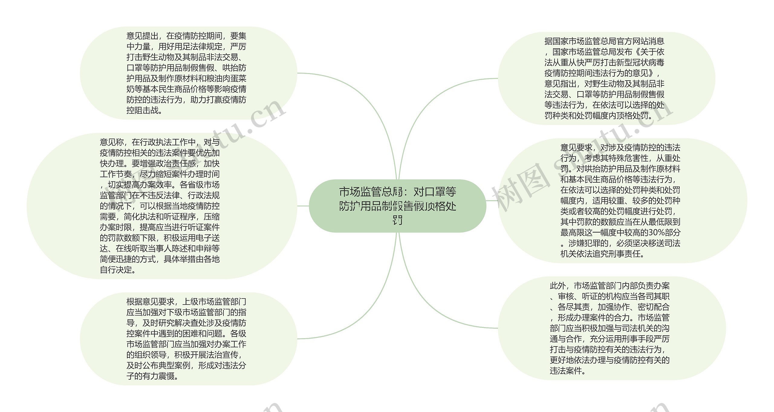 市场监管总局：对口罩等防护用品制假售假顶格处罚