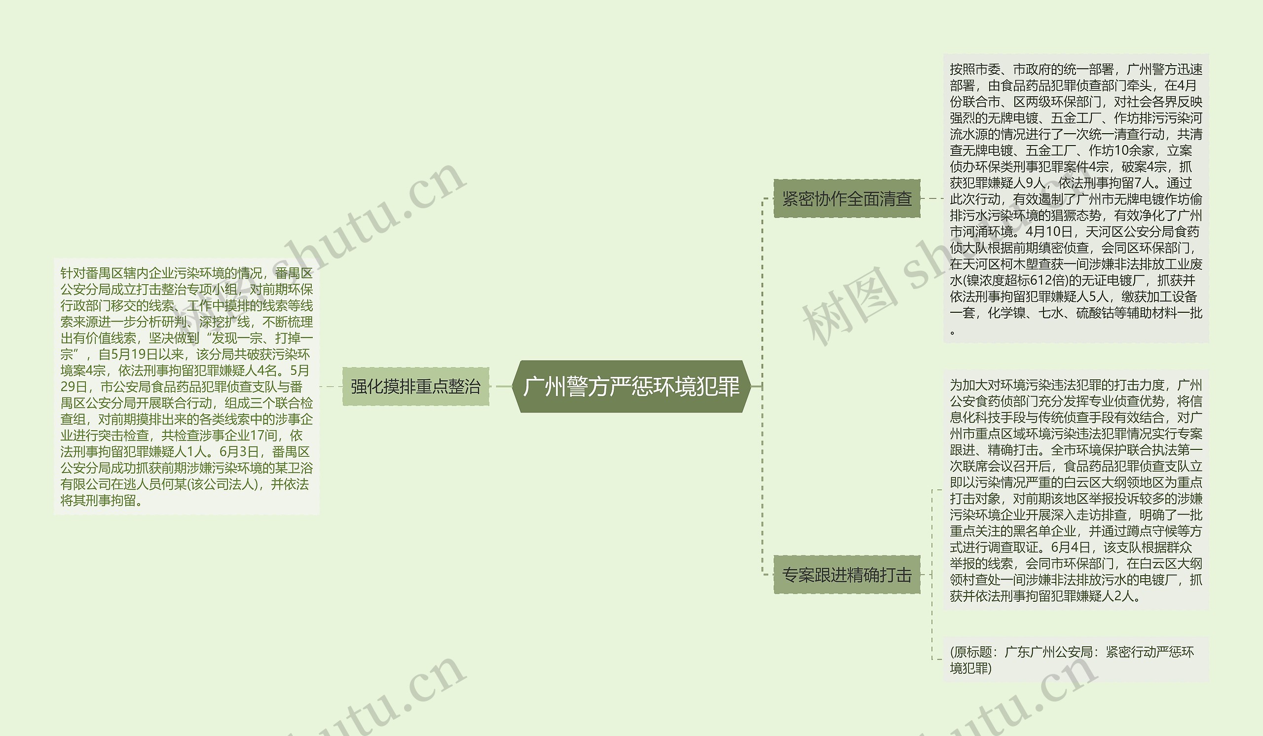 广州警方严惩环境犯罪