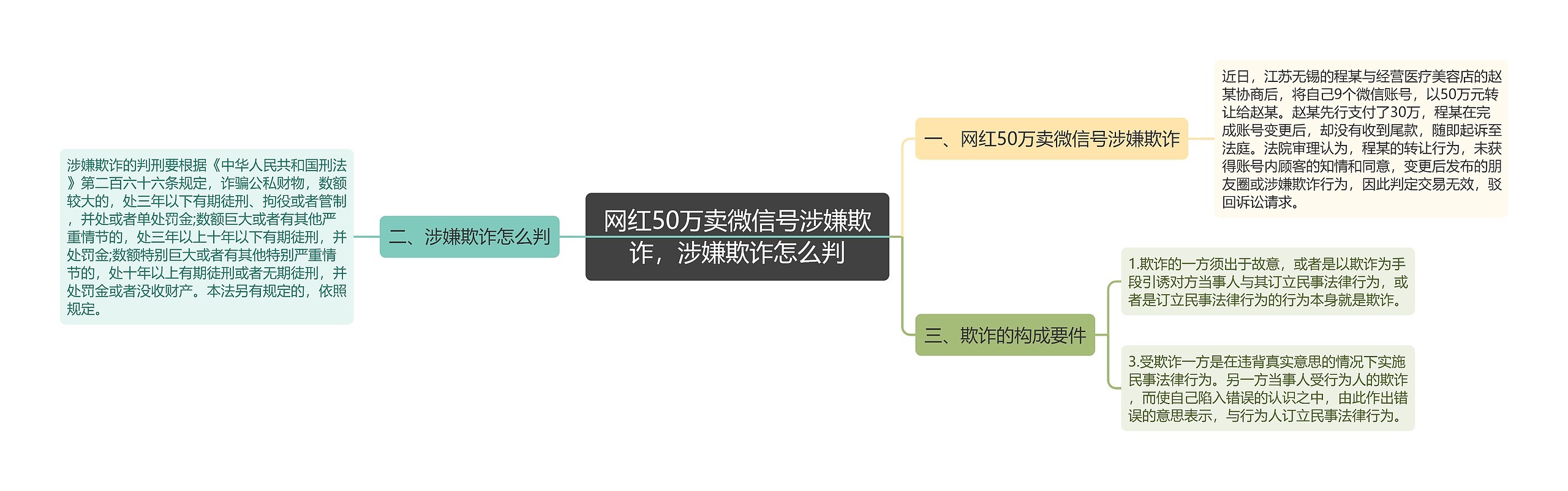 网红50万卖微信号涉嫌欺诈，涉嫌欺诈怎么判