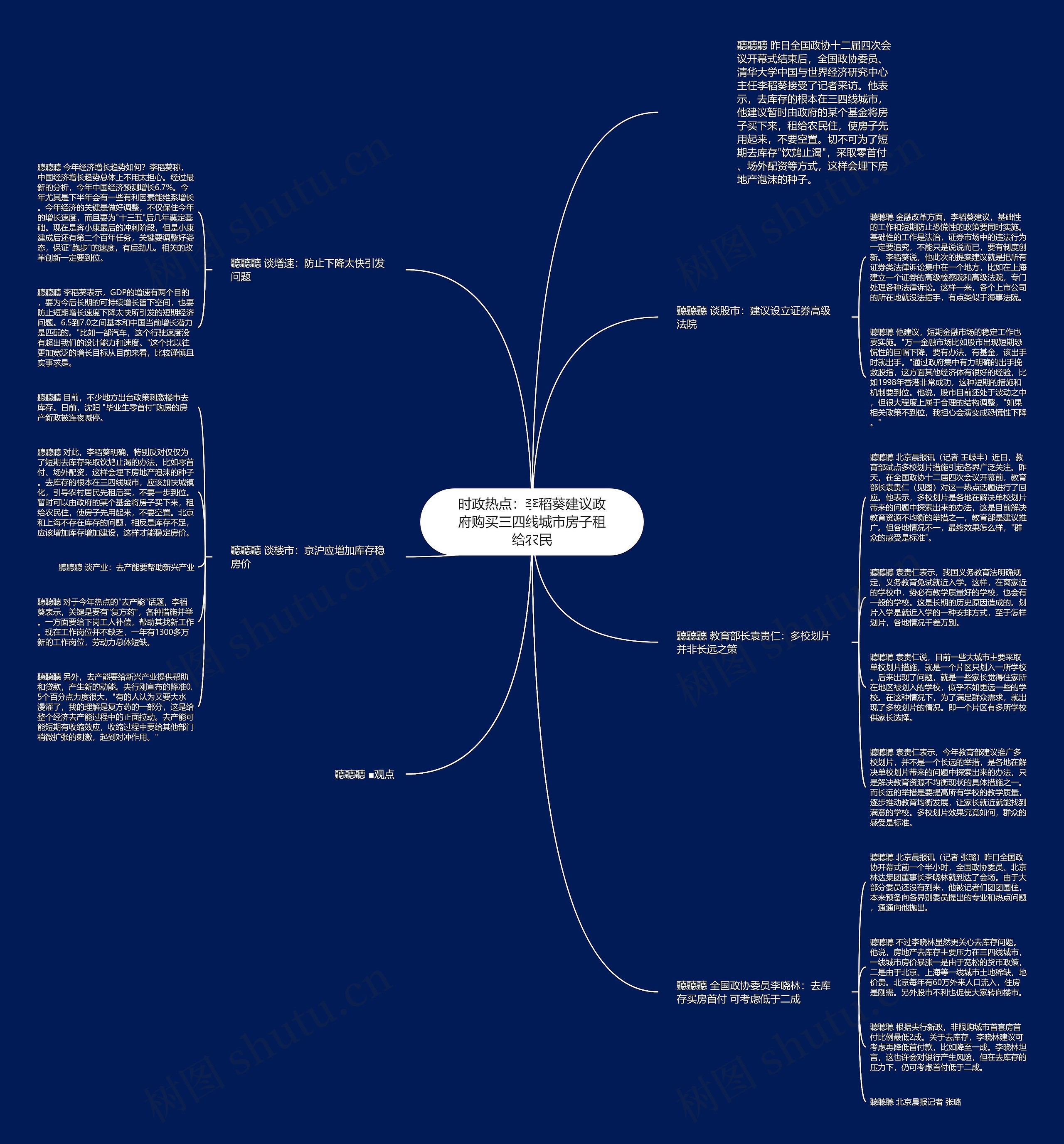 时政热点：李稻葵建议政府购买三四线城市房子租给农民思维导图