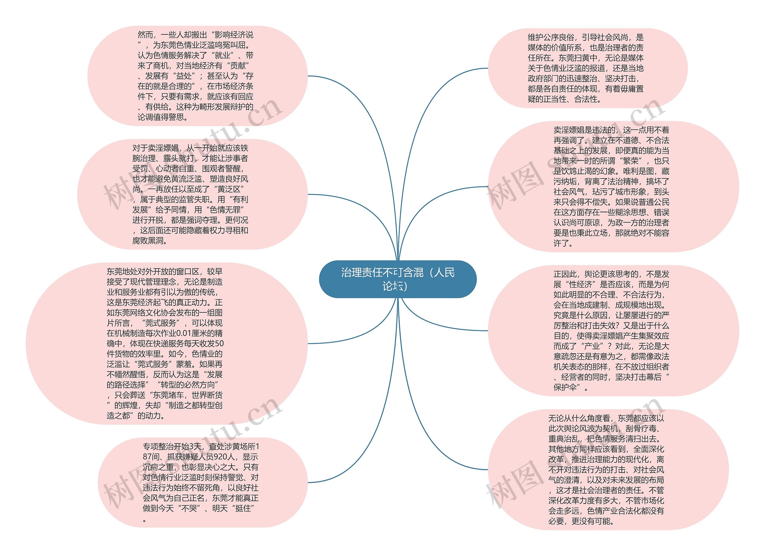 治理责任不可含混（人民论坛）思维导图