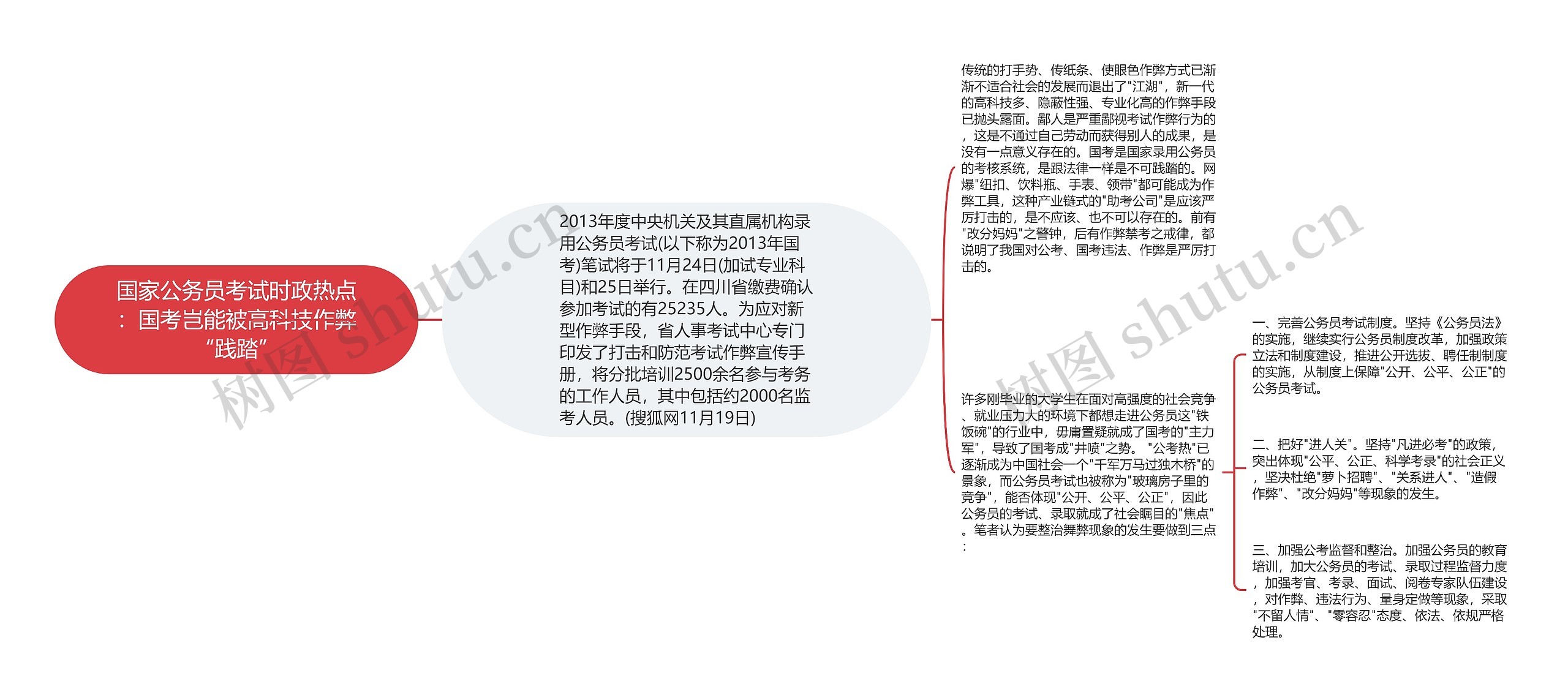 国家公务员考试时政热点：国考岂能被高科技作弊“践踏”