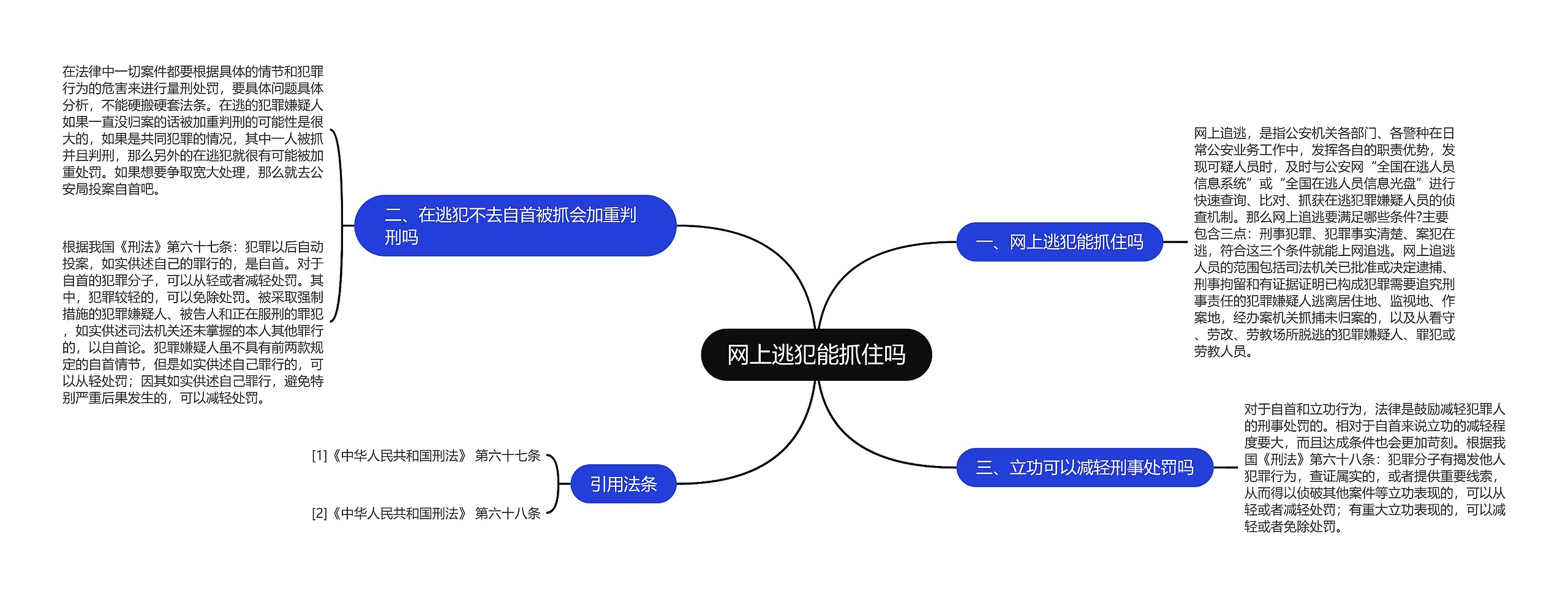 网上逃犯能抓住吗