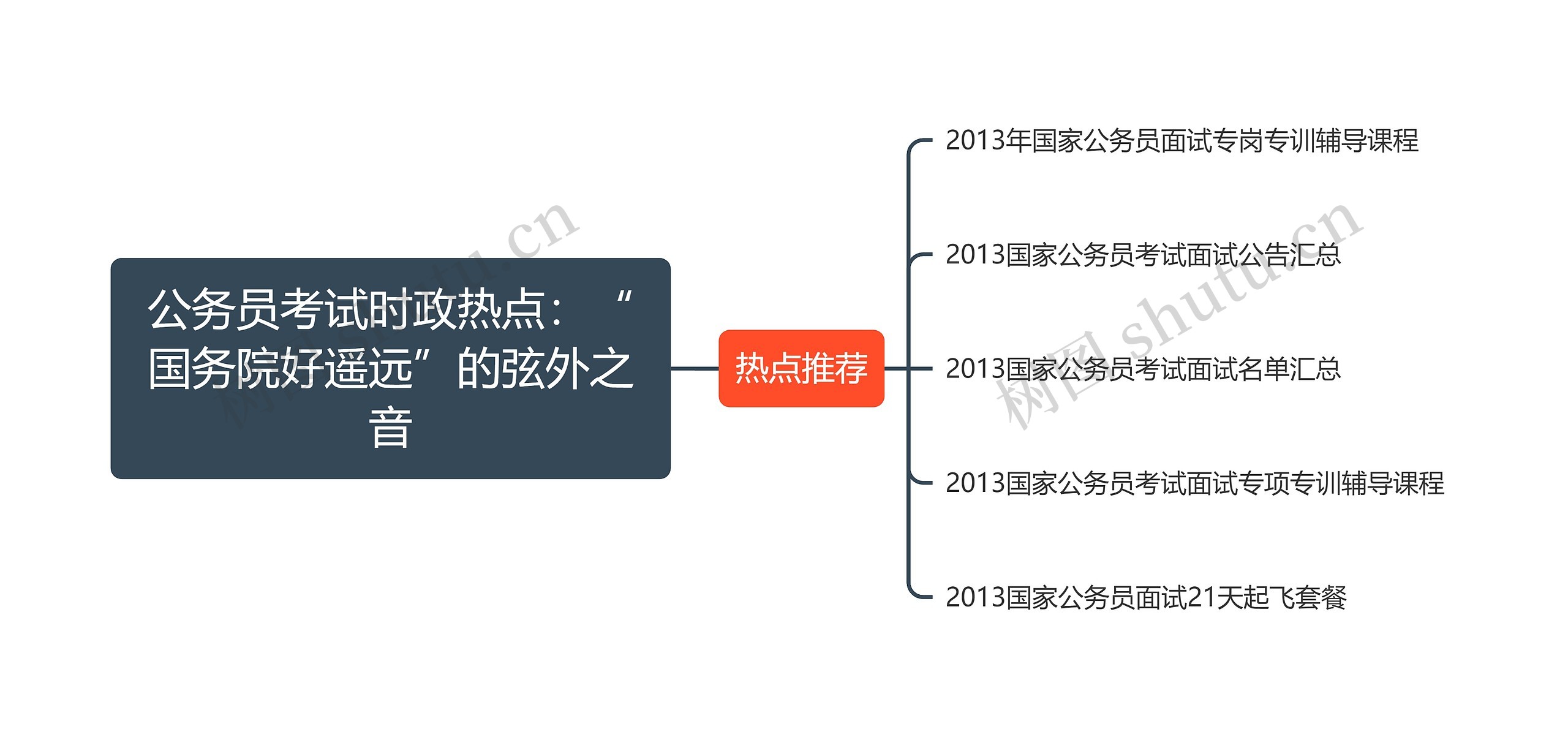 公务员考试时政热点：“国务院好遥远”的弦外之音思维导图