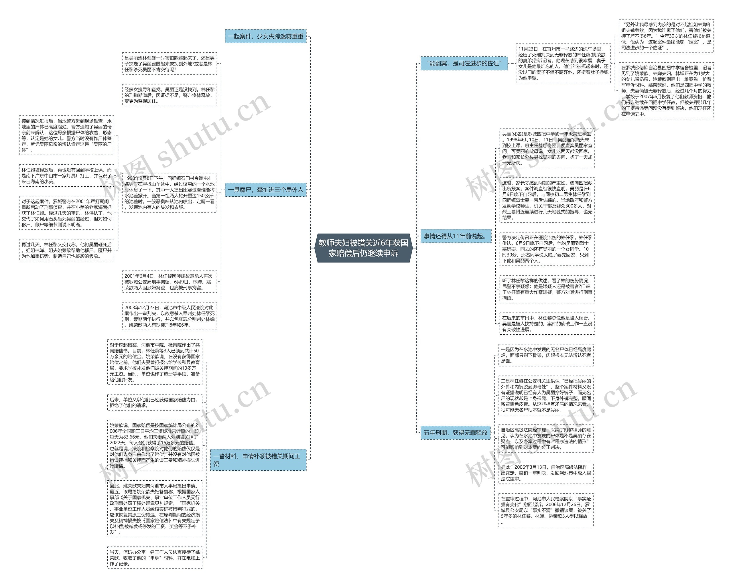 教师夫妇被错关近6年获国家赔偿后仍继续申诉 教师夫妇被错关近6年获国家赔偿后仍继续申诉
