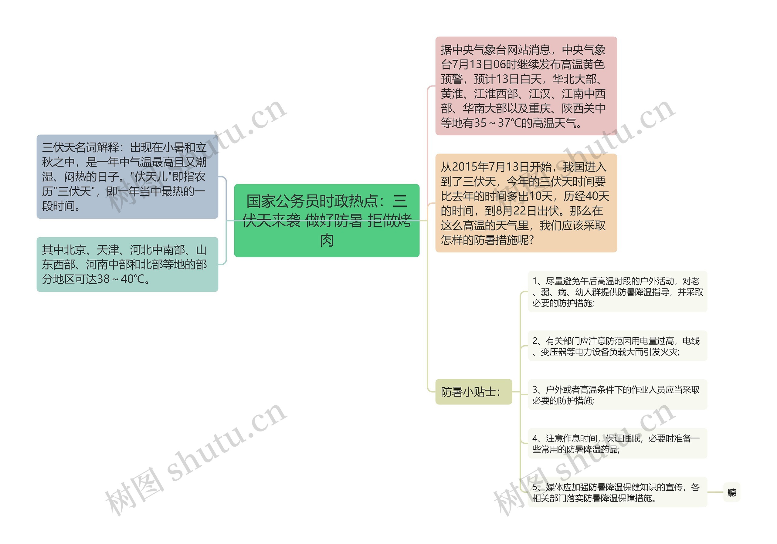 国家公务员时政热点：三伏天来袭 做好防暑 拒做烤肉